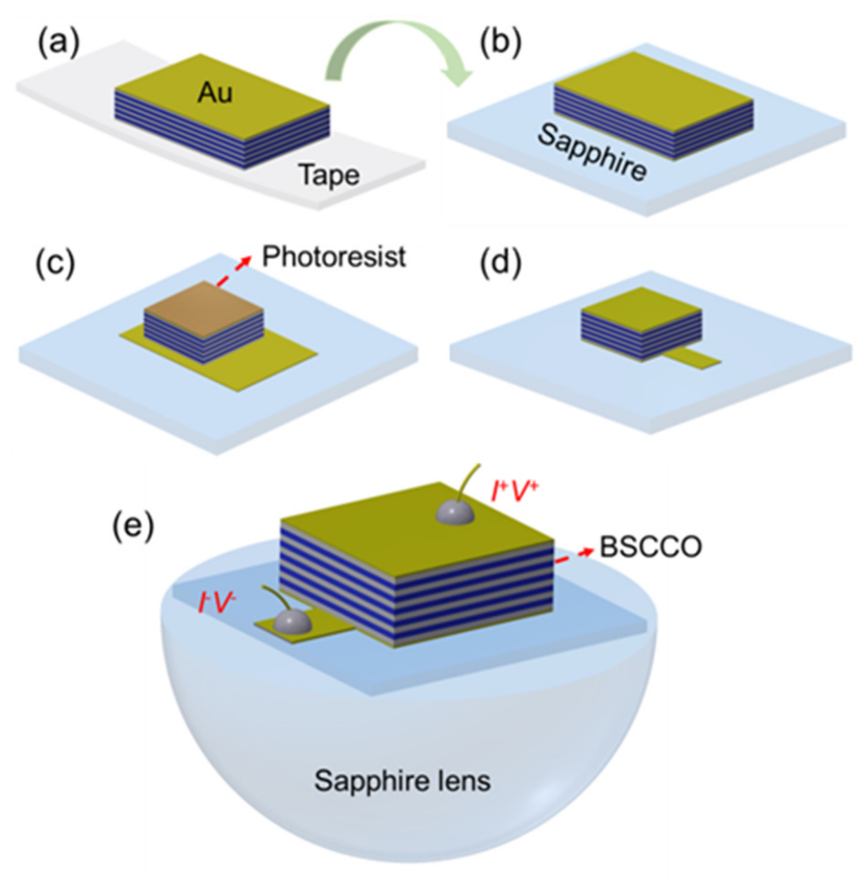 Applsci 13 03469 g001 Applsci 13 03469 g001