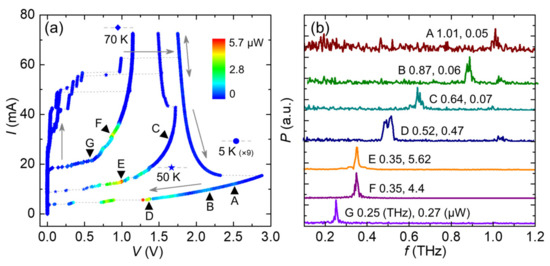 why does fmr signal's amplitude decrease with the... Compact High-Tc Superconducting Terahertz Emitter with Tunable ...