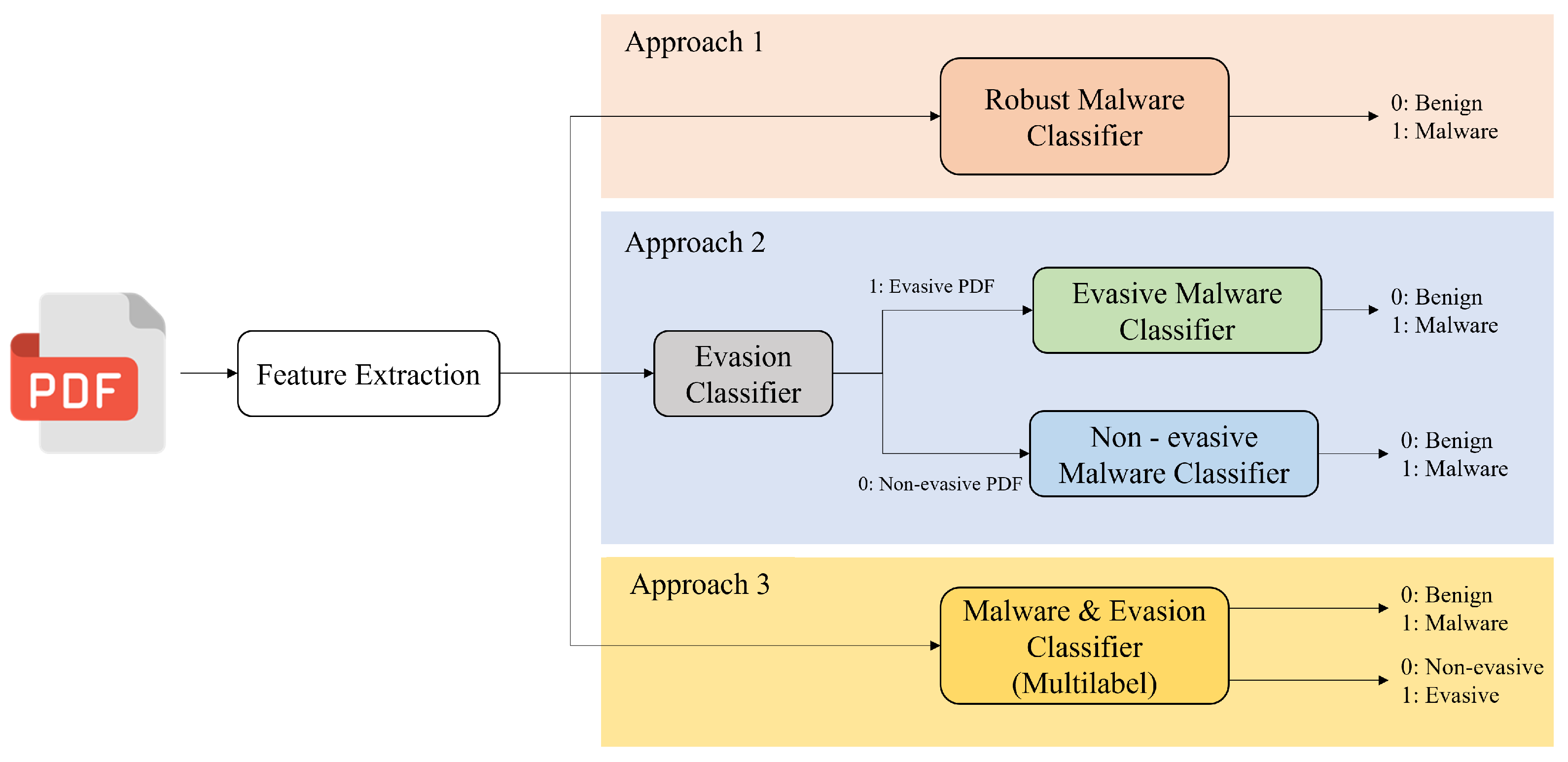 Applsci 13 03472 g001