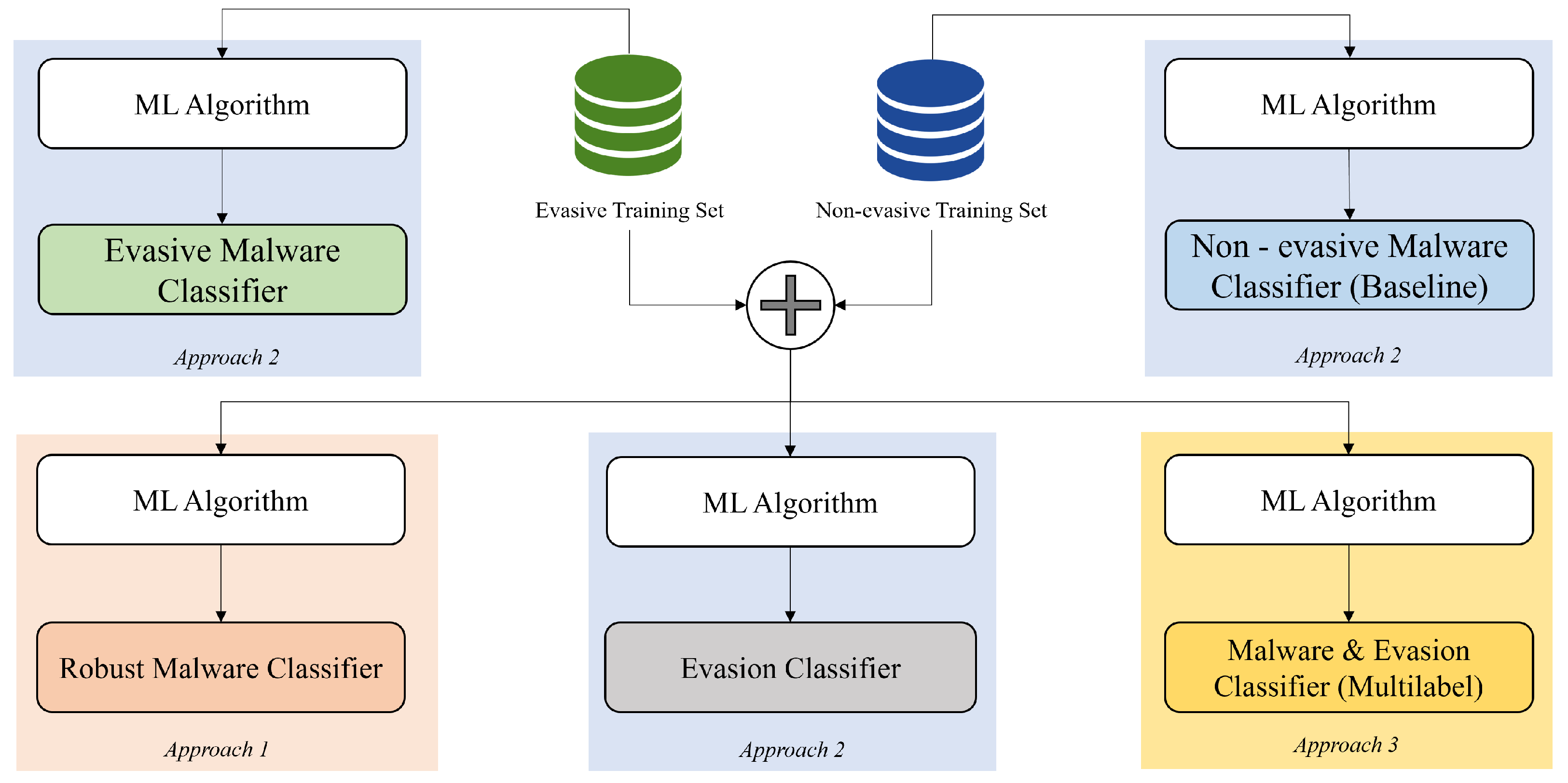 Applsci 13 03472 g003