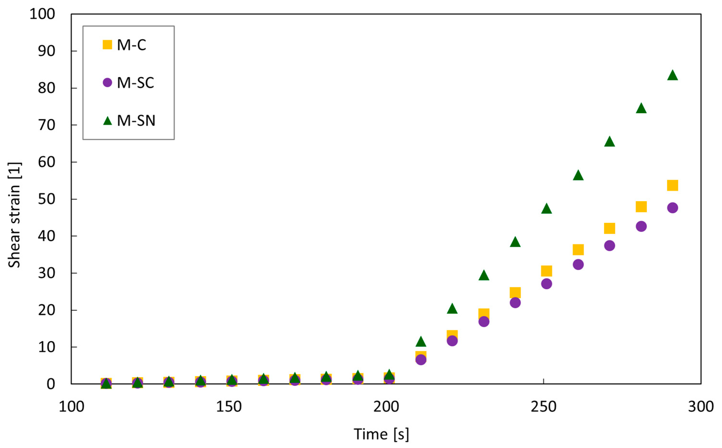 Applsci 13 03473 g003 Applsci 13 03473 g003