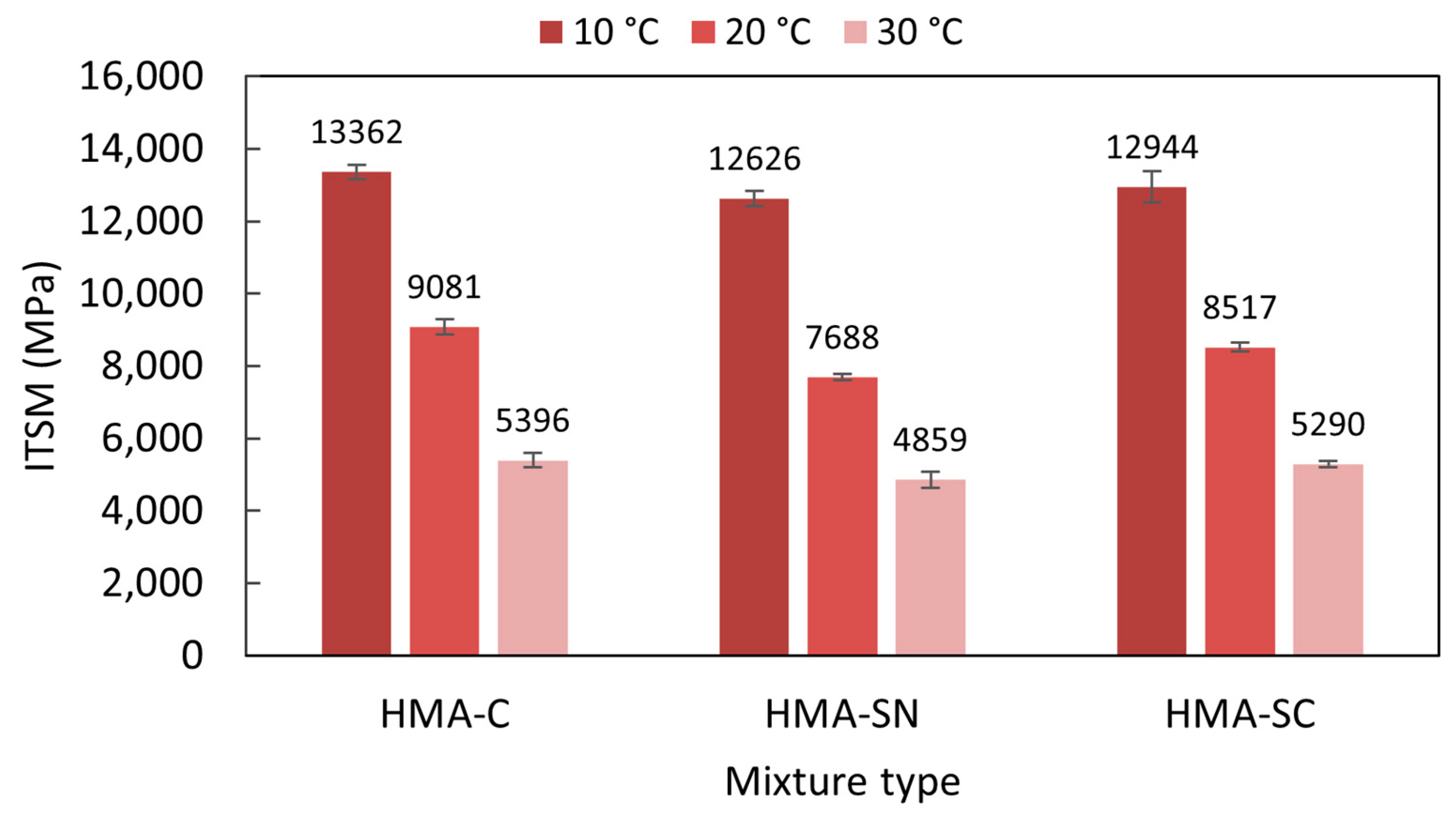 Applsci 13 03473 g007 Applsci 13 03473 g007