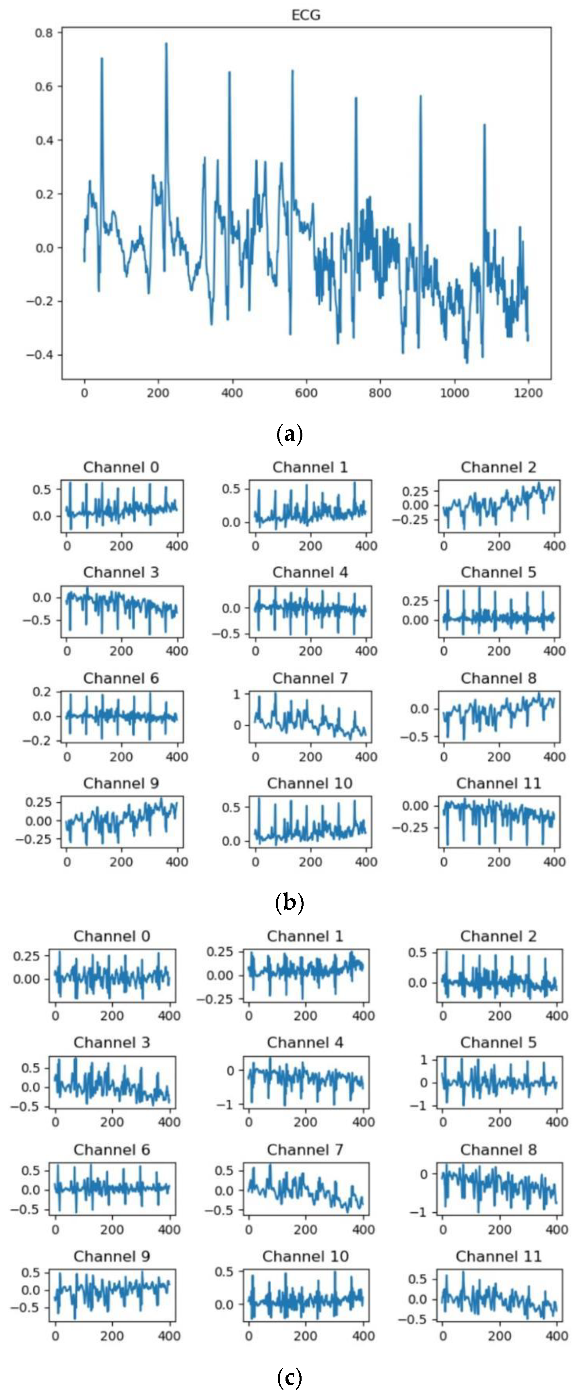 Applsci 13 03474 g003a