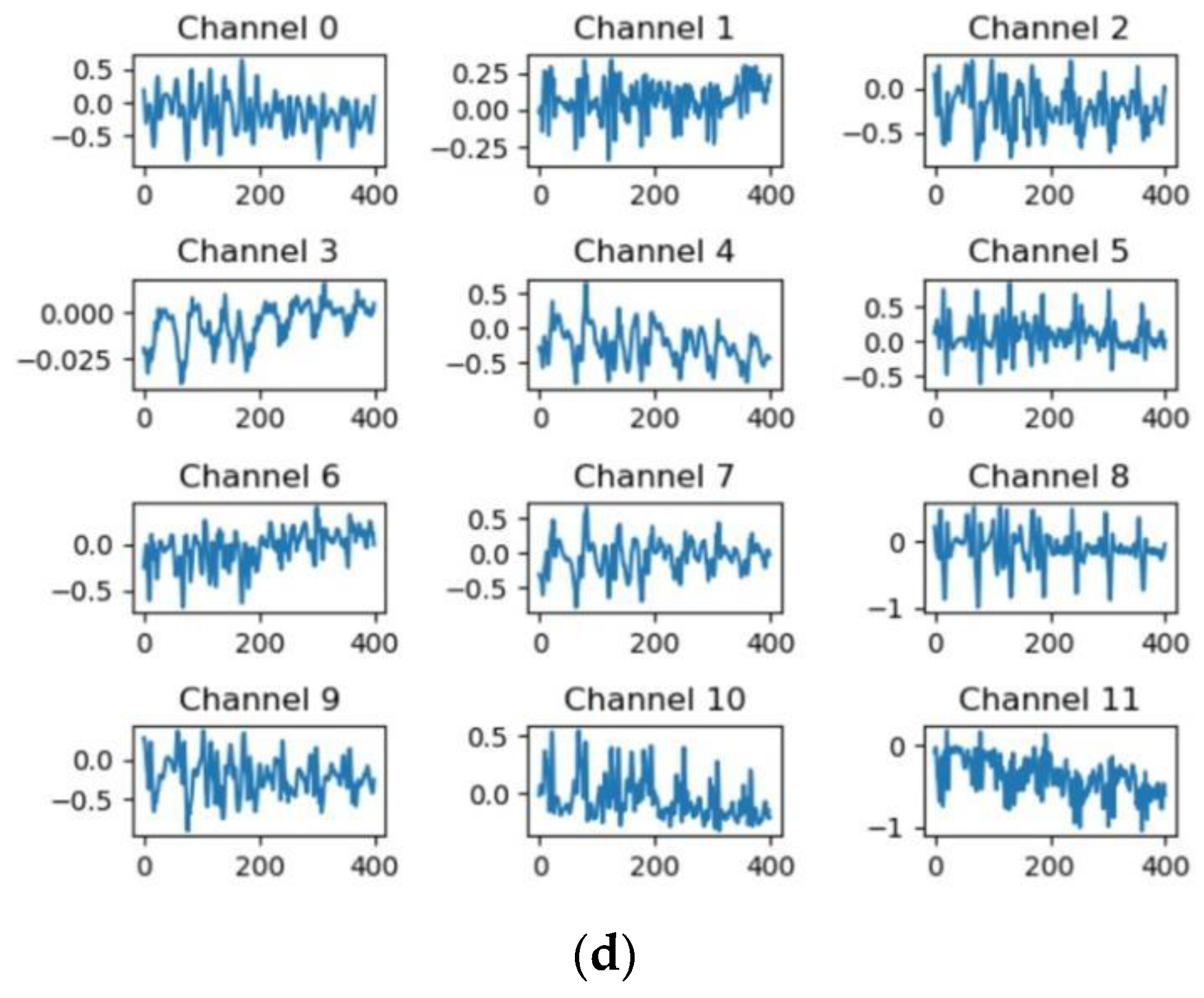 Applsci 13 03474 g003b