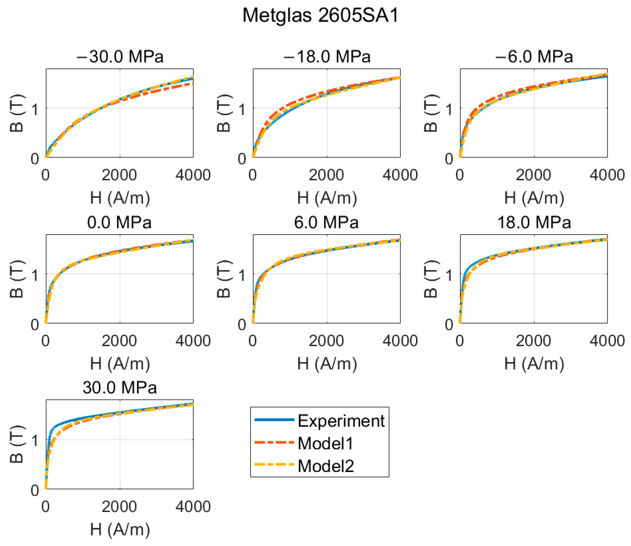Applsci 13 03477 g007