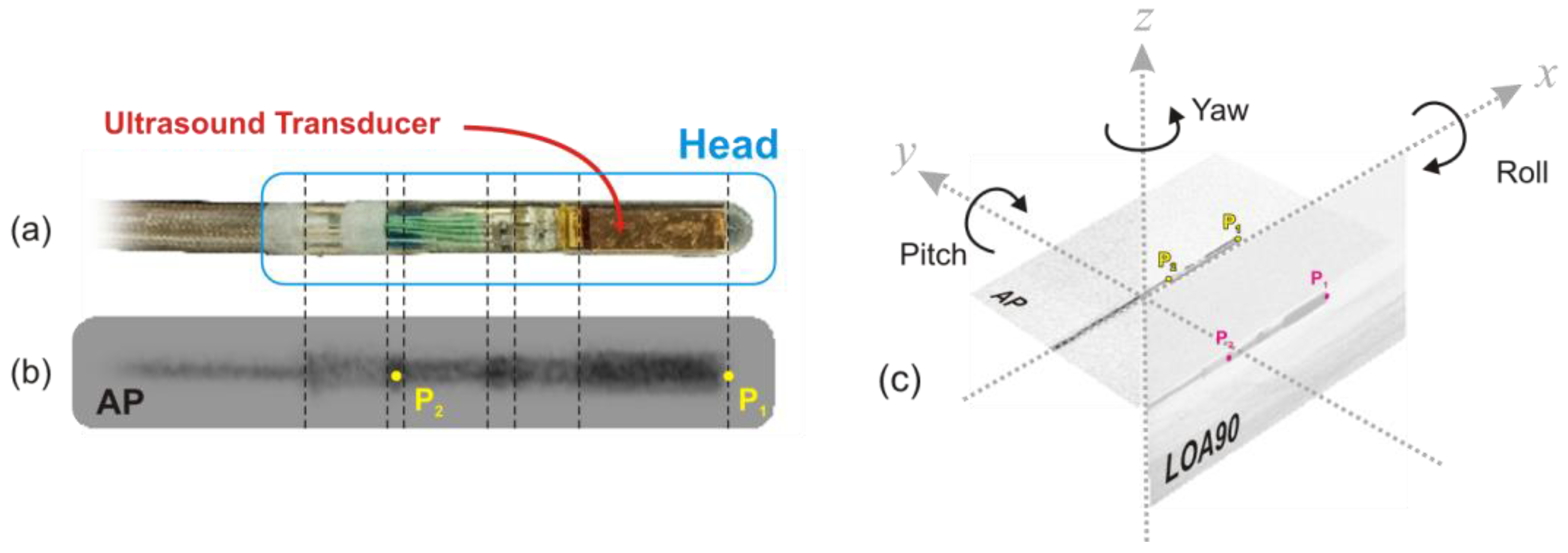 Applied Sciences Free FullText A Machine LearningBased Roll Angle