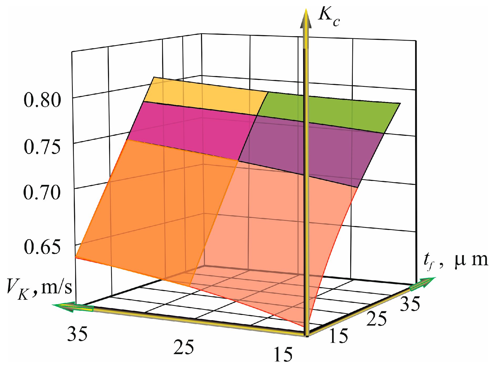 Applsci 13 03484 g003
