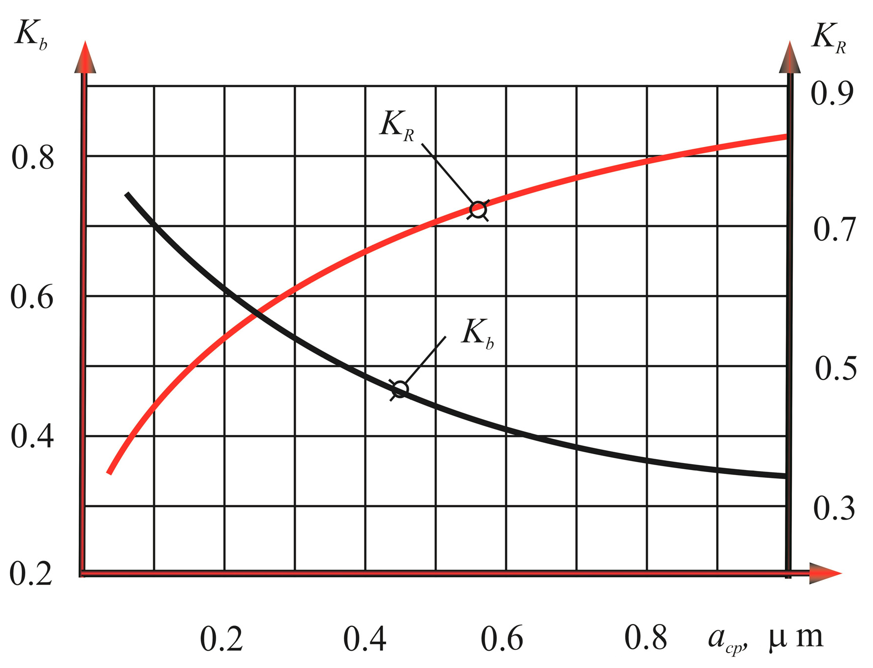 Applsci 13 03484 g004