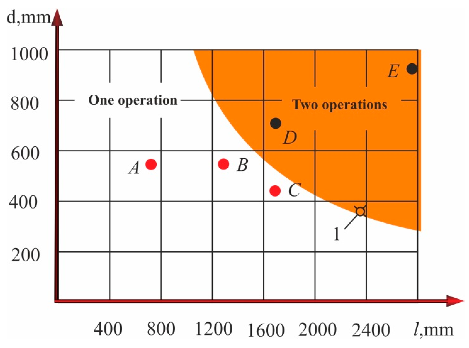 Applsci 13 03484 g011