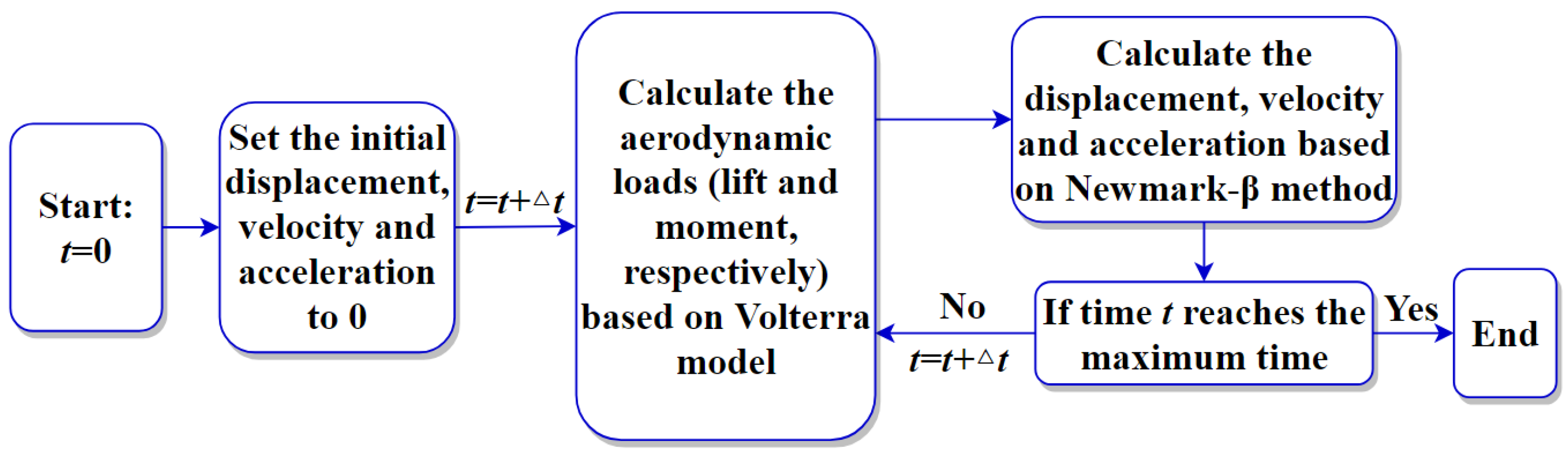 Applsci 13 03486 g006 Applsci 13 03486 g006