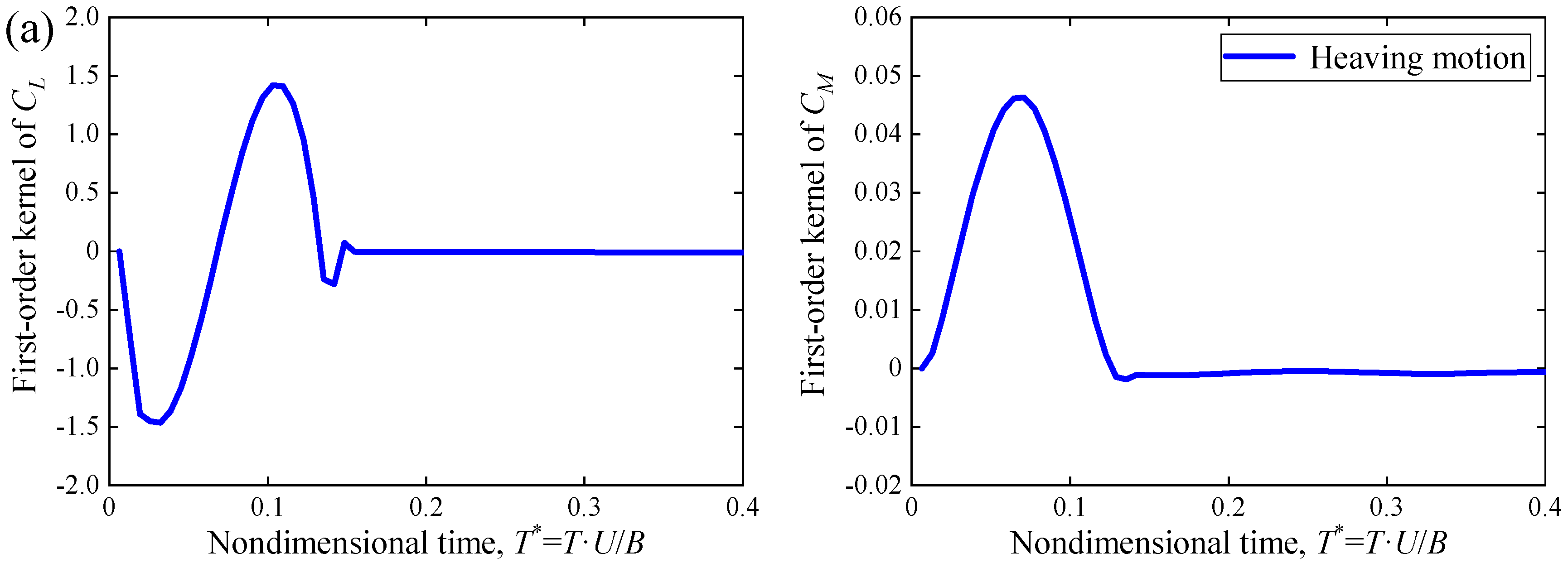 Applsci 13 03486 g007a Applsci 13 03486 g007a