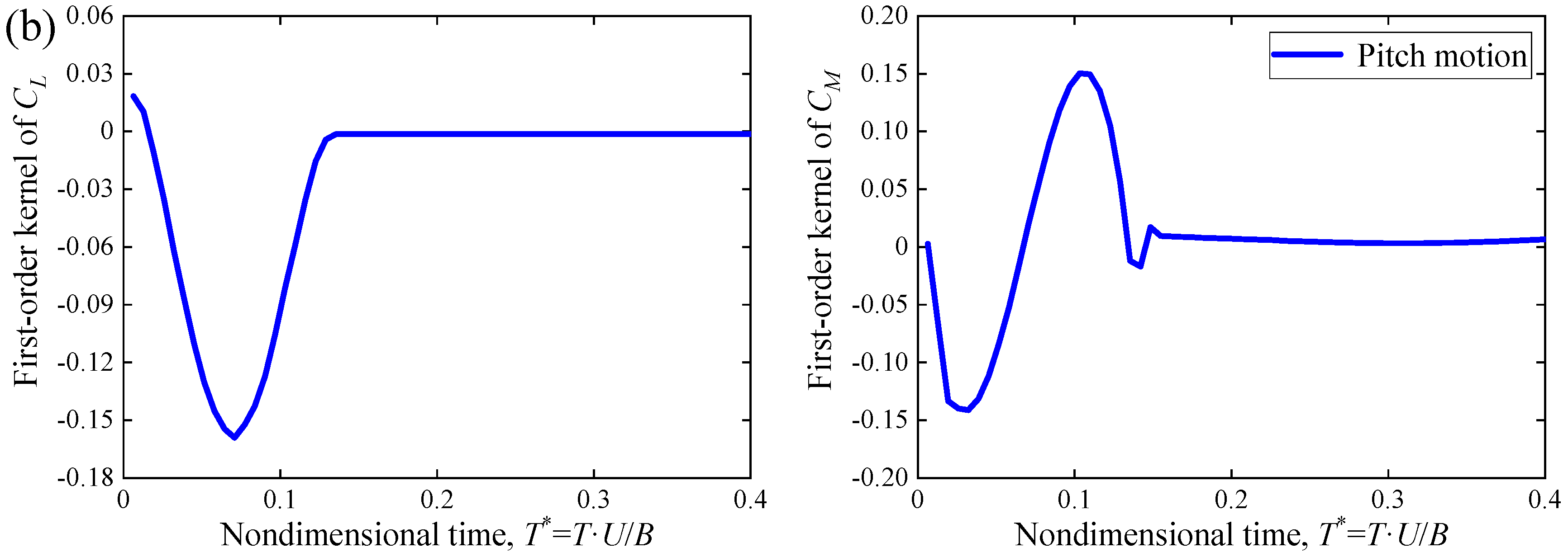 Applsci 13 03486 g007b Applsci 13 03486 g007b