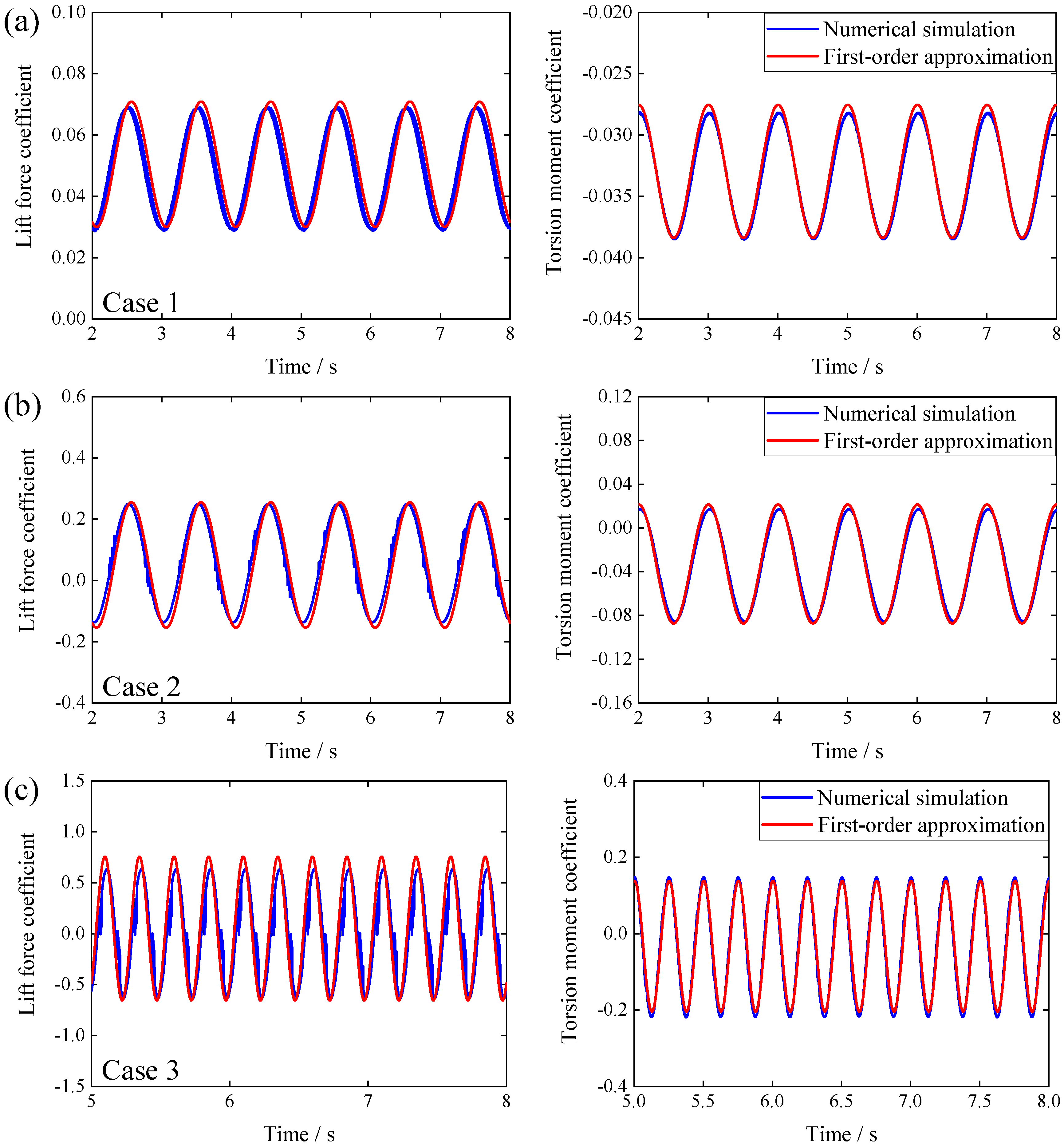 Applsci 13 03486 g008a Applsci 13 03486 g008a