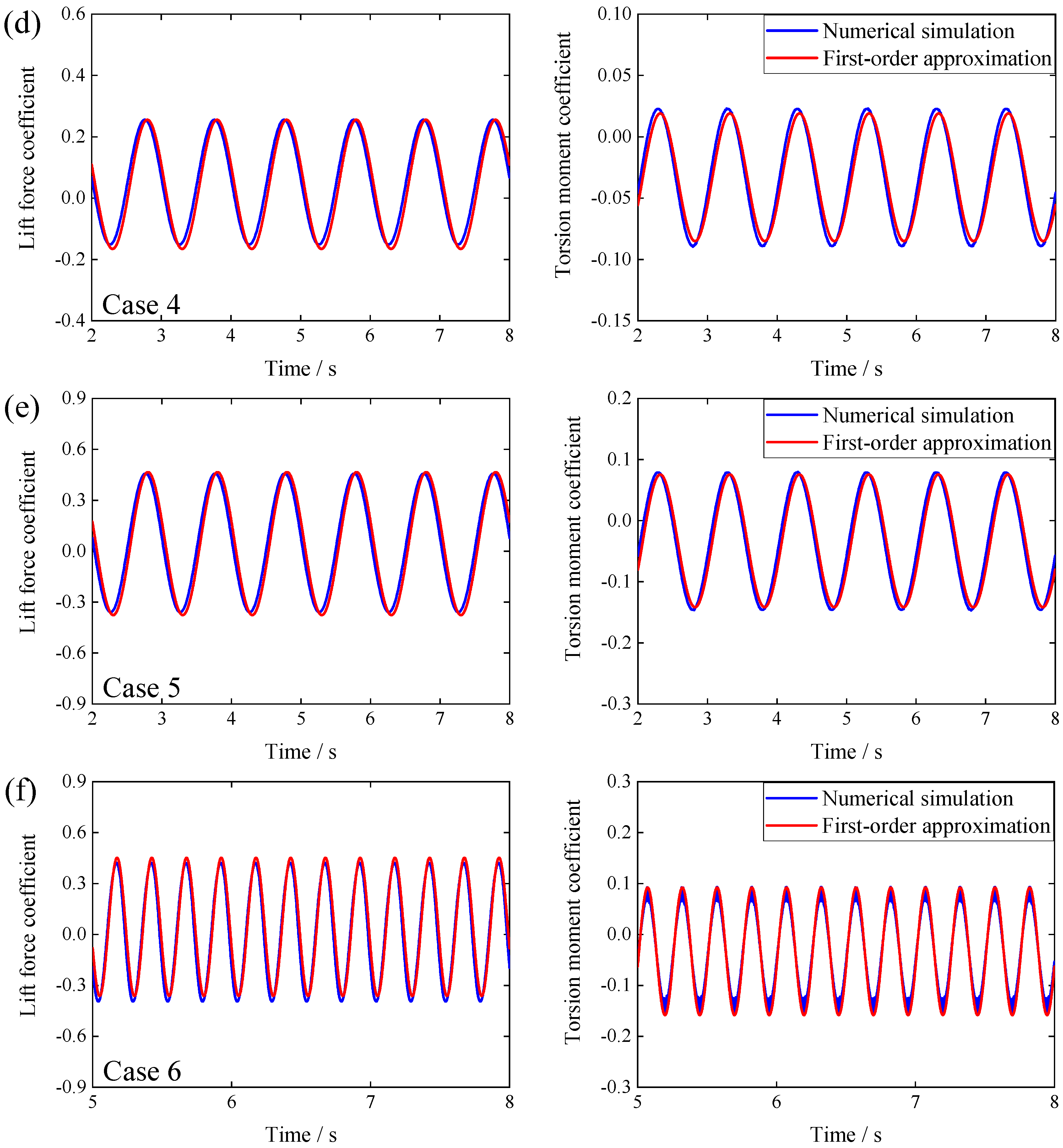 Applsci 13 03486 g008b Applsci 13 03486 g008b