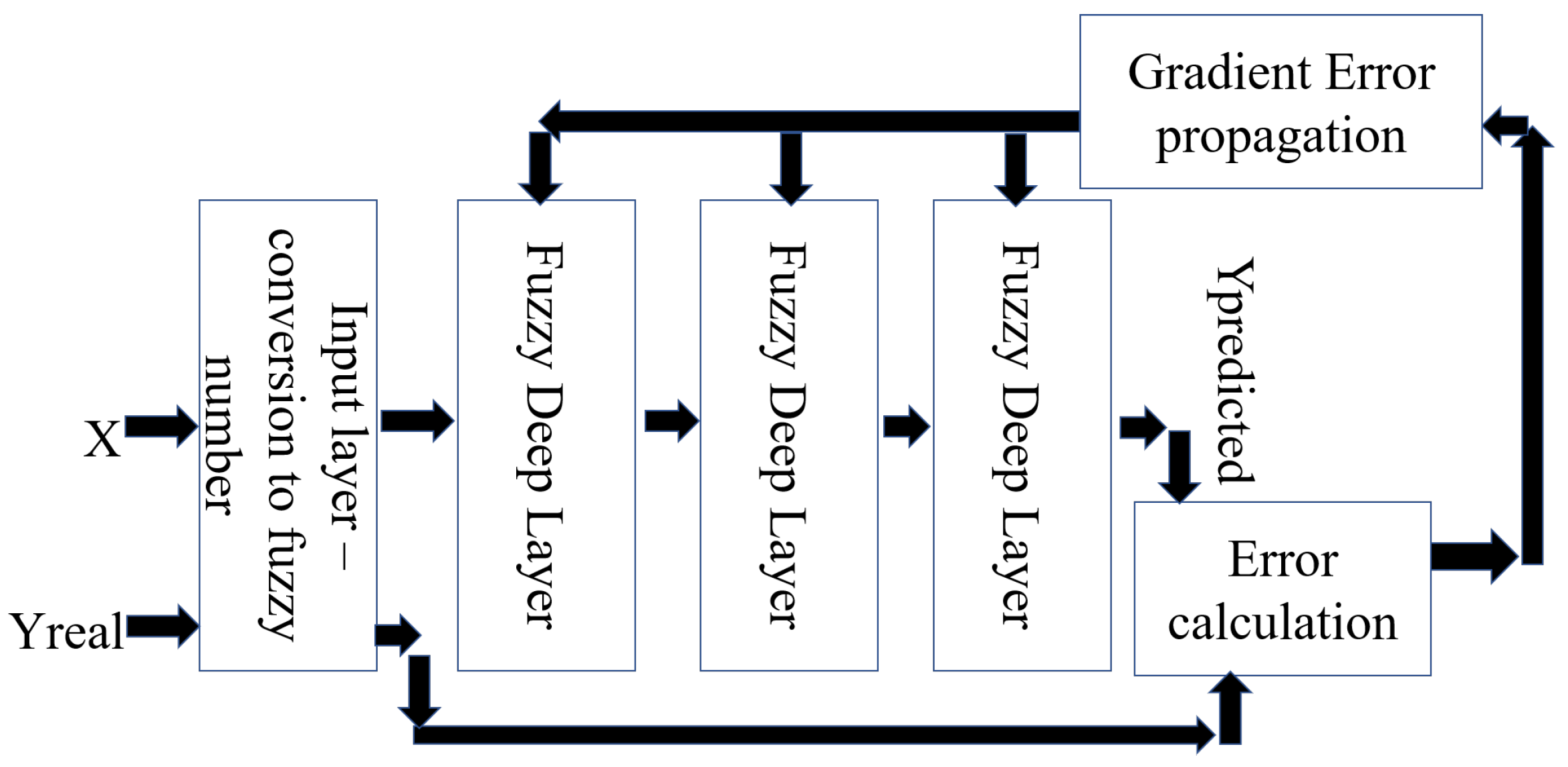 Fuzzy neural network sales tensorflow