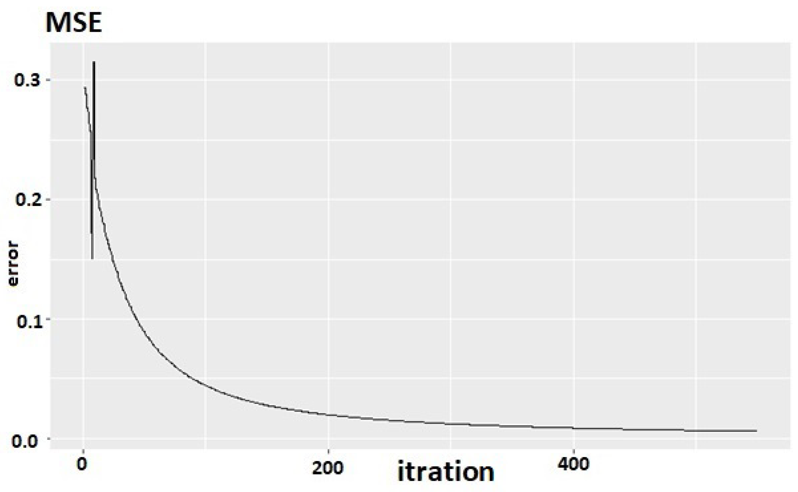 Applsci 13 03487 g012 Applsci 13 03487 g012