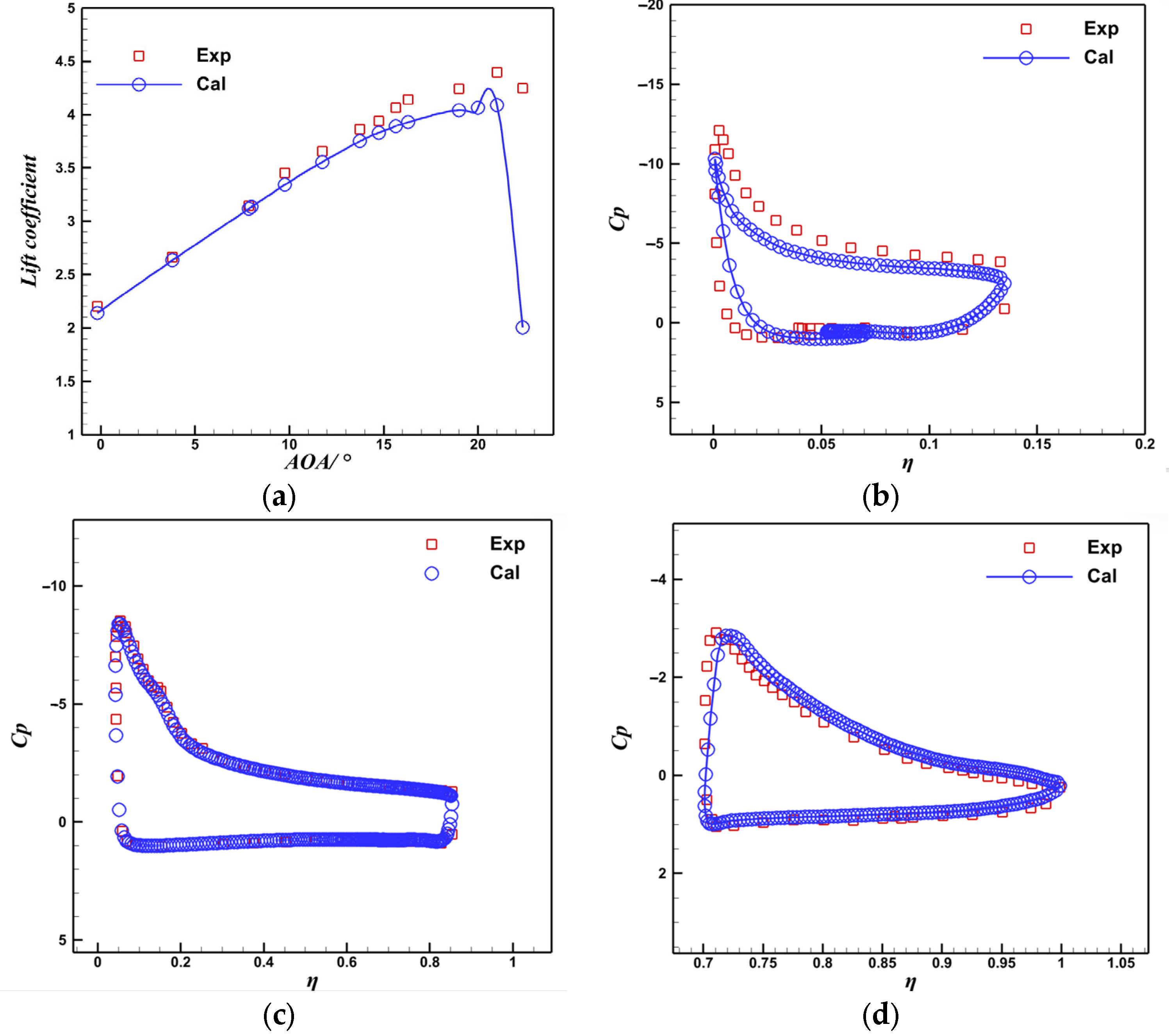 Applsci 13 03488 g005 550