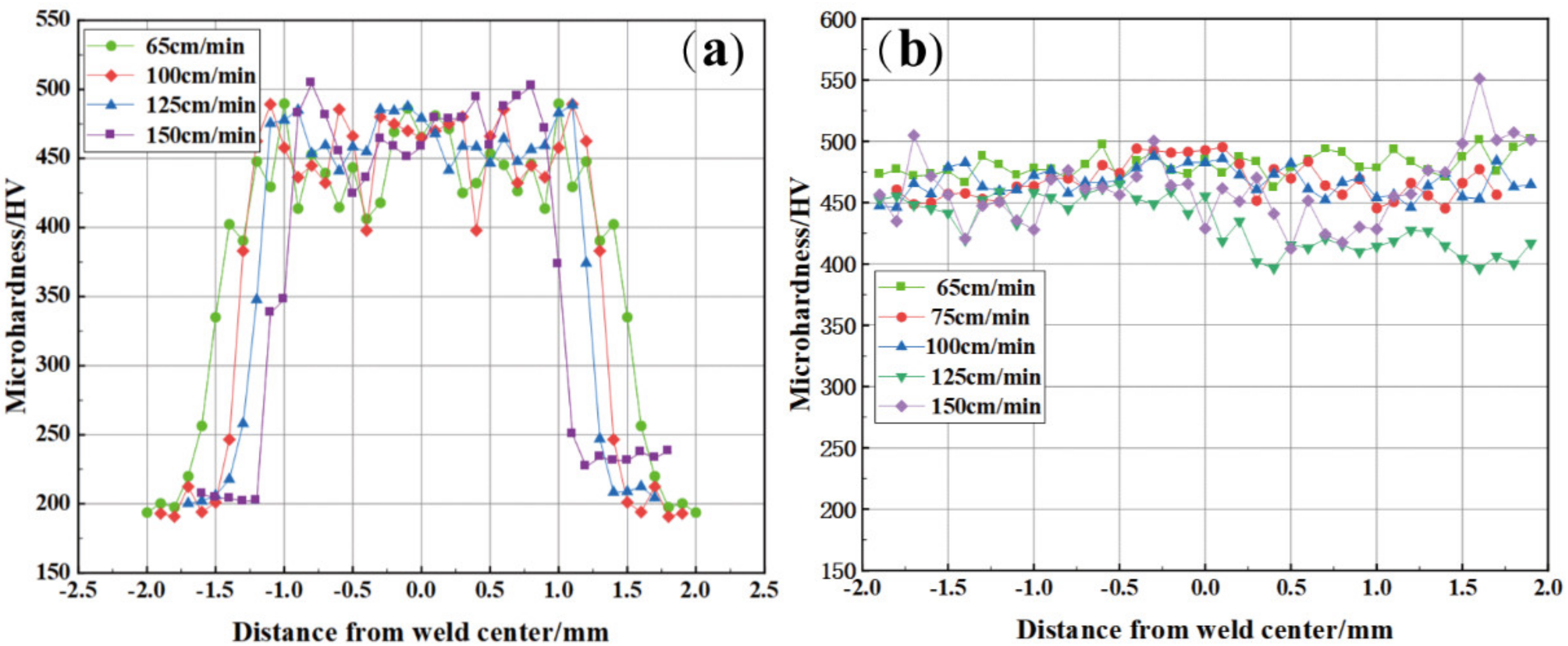 Applsci 13 03490 g008