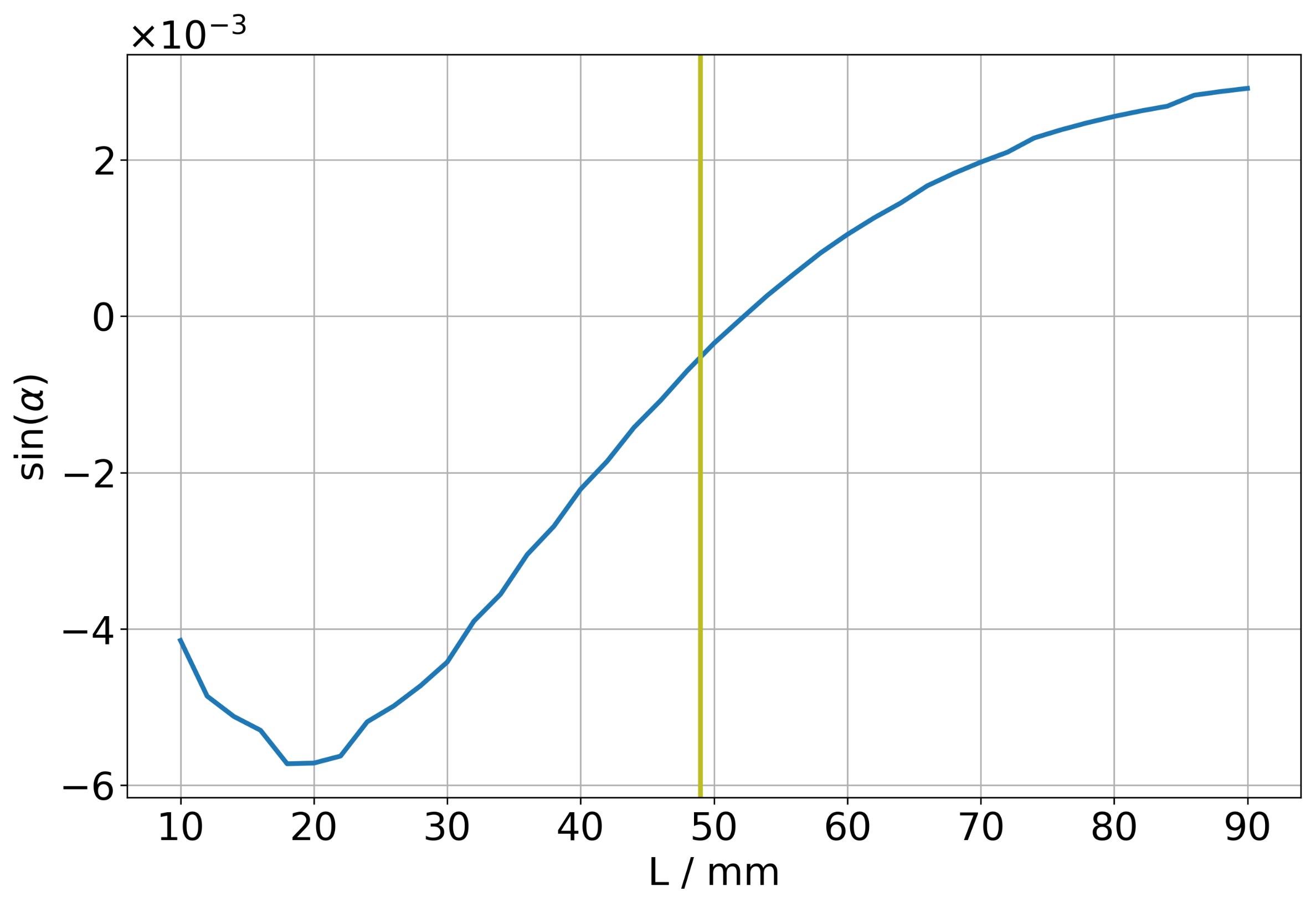 Applsci 13 03491 g004