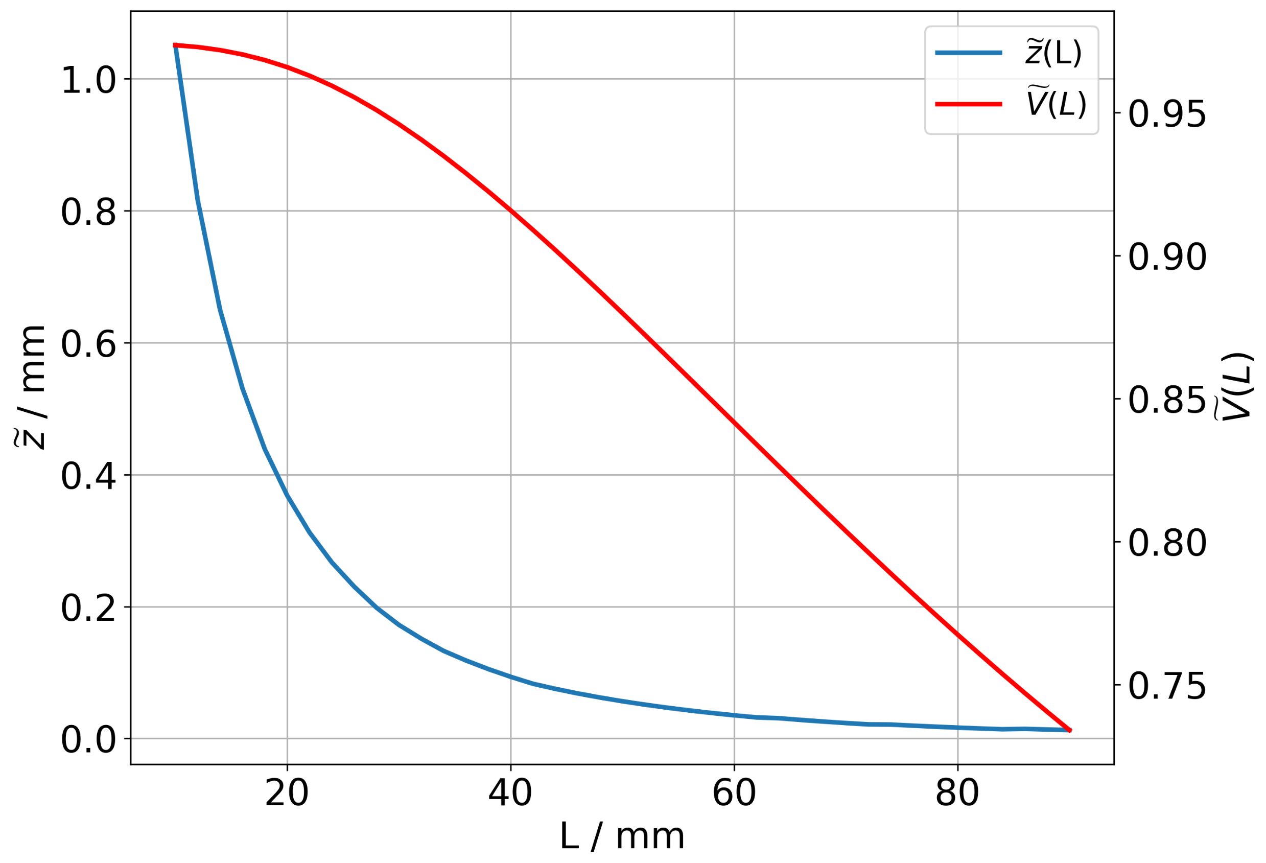 Applsci 13 03491 g005