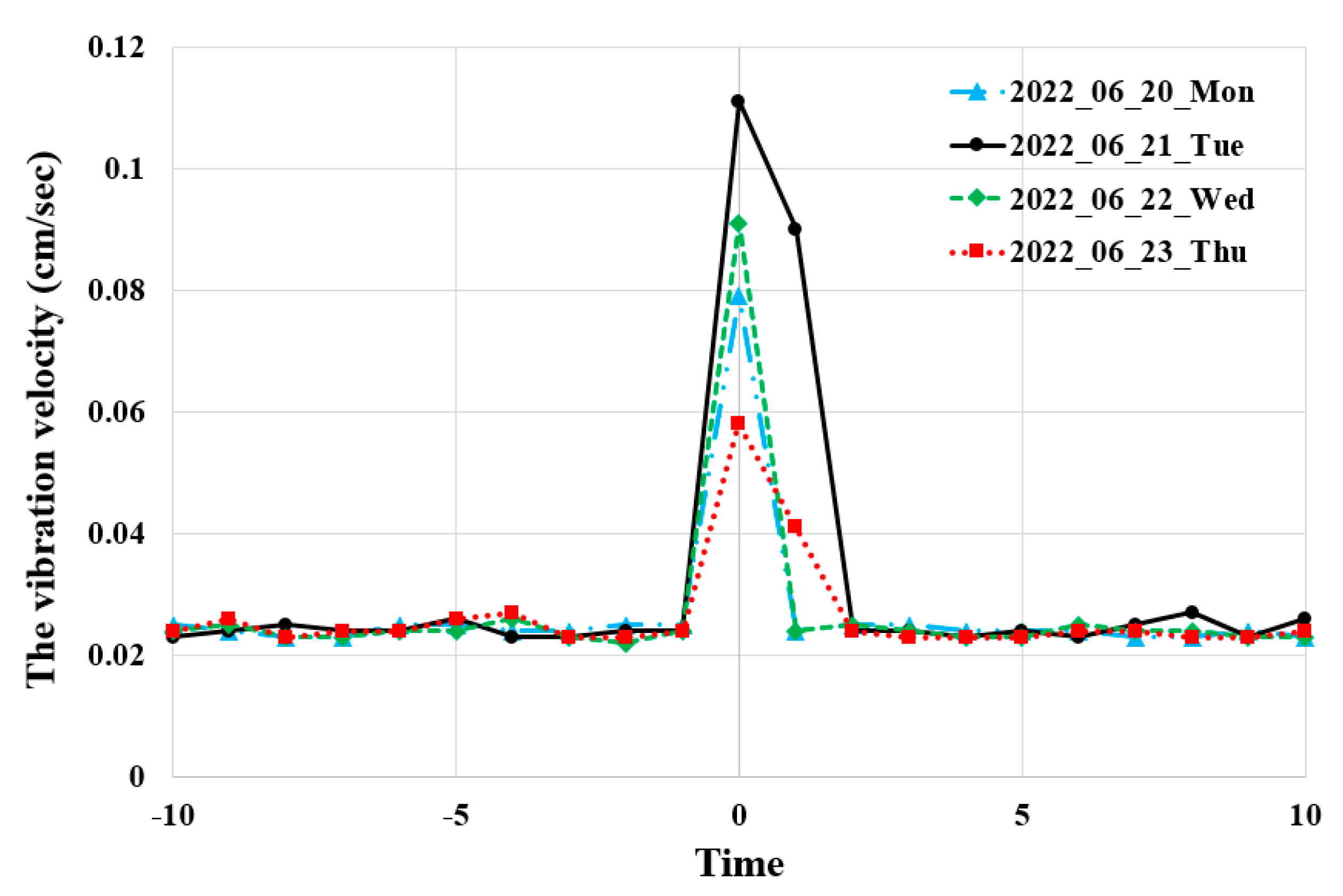 Applsci 13 03492 g004 Applsci 13 03492 g004