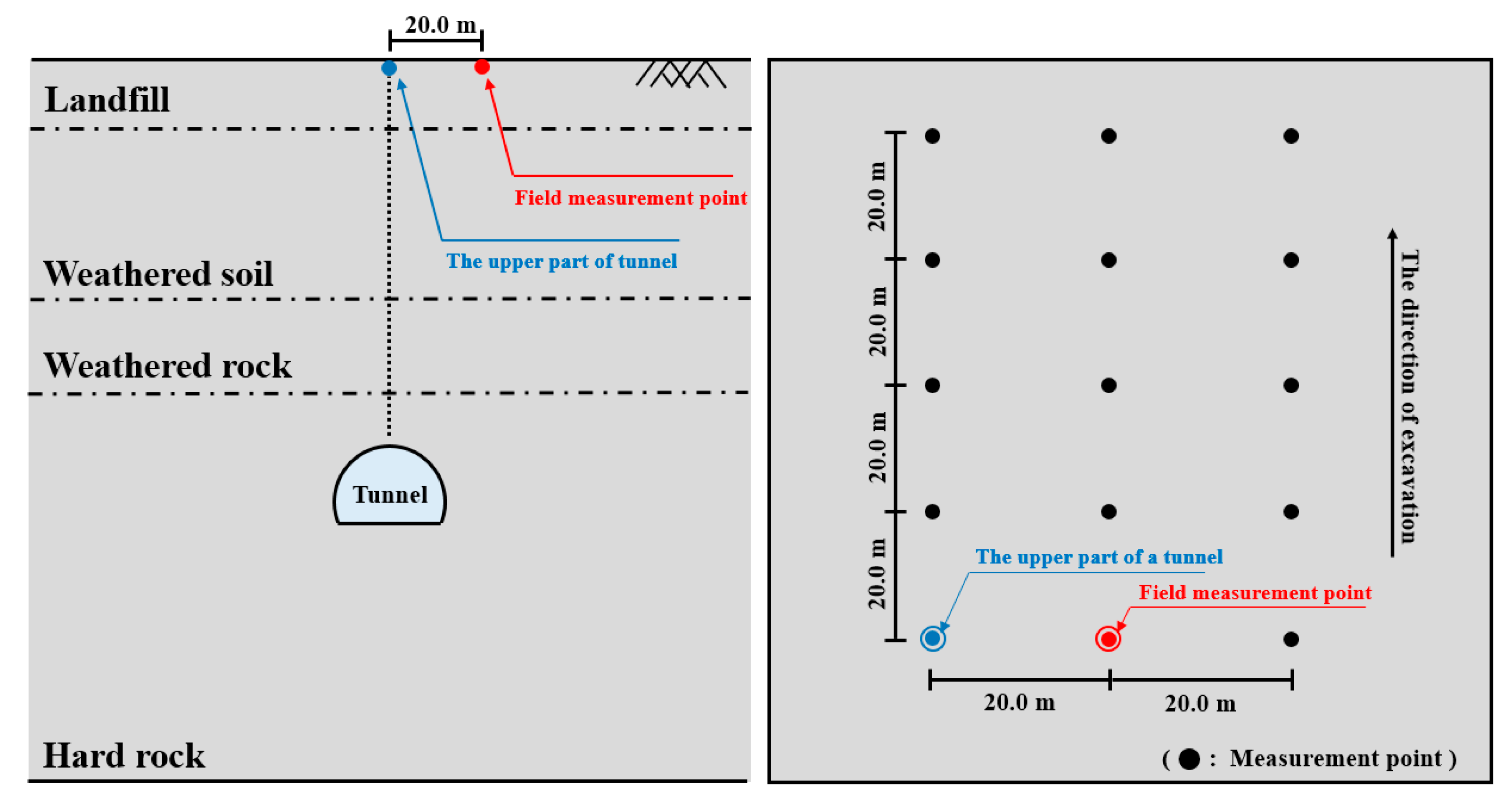 Applsci 13 03492 g010 Applsci 13 03492 g010