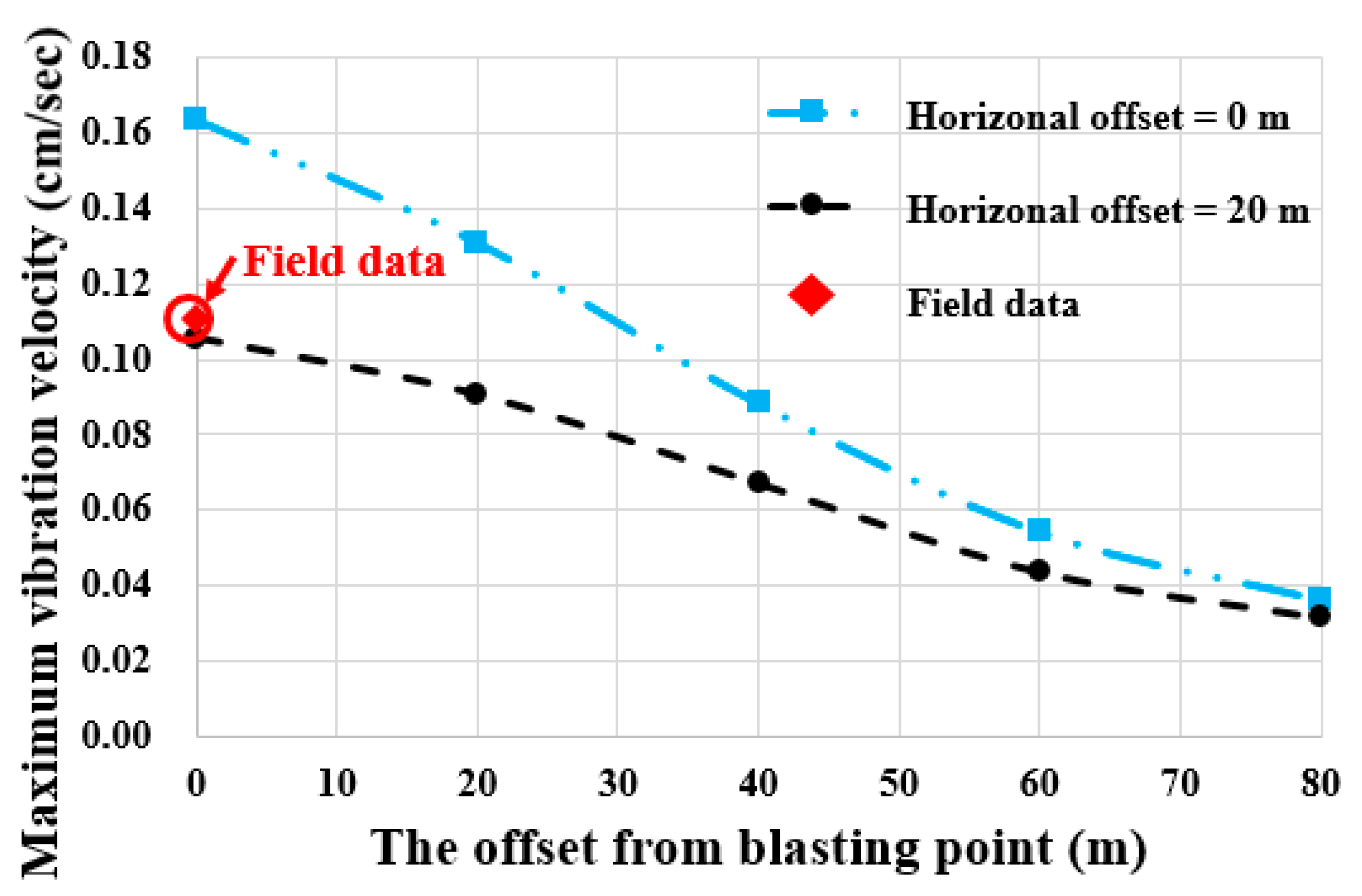 Applsci 13 03492 g011 Applsci 13 03492 g011