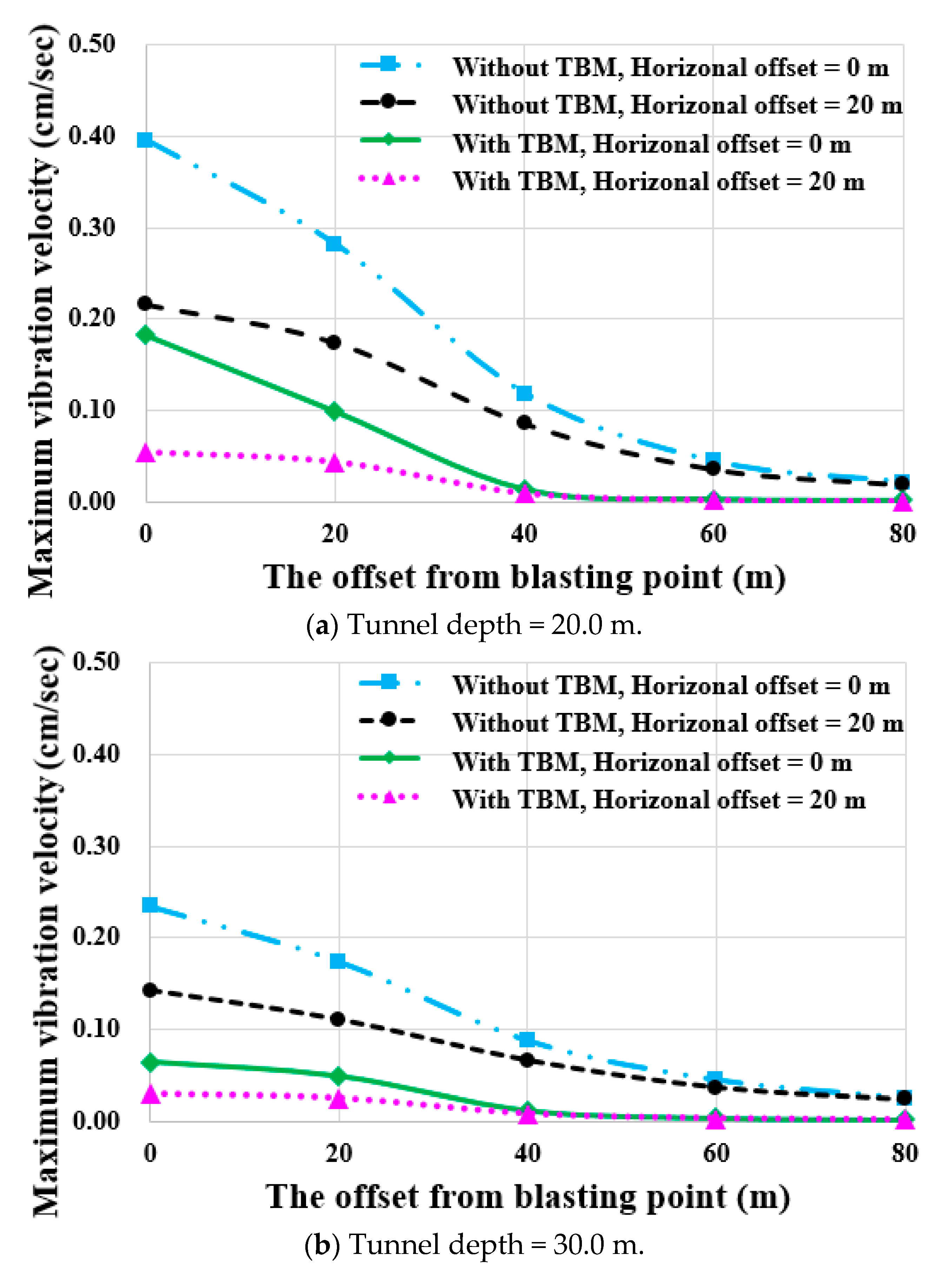 Applsci 13 03492 g013a Applsci 13 03492 g013a