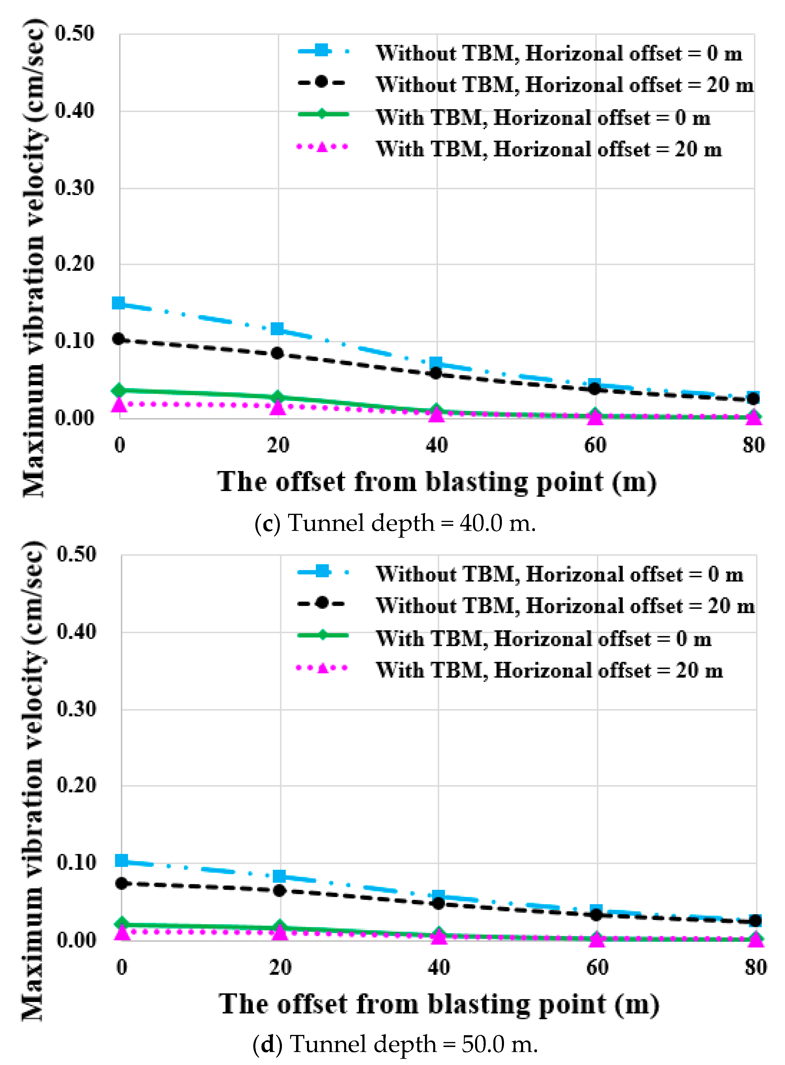 Applsci 13 03492 g013b Applsci 13 03492 g013b
