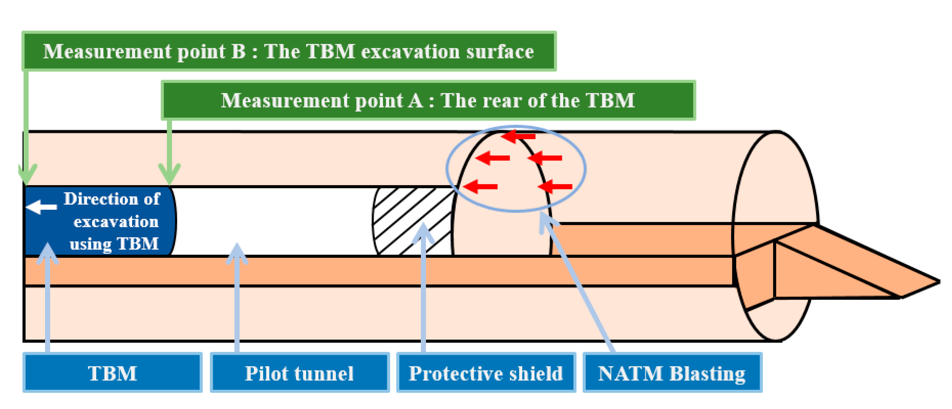 Applsci 13 03492 g016 Applsci 13 03492 g016