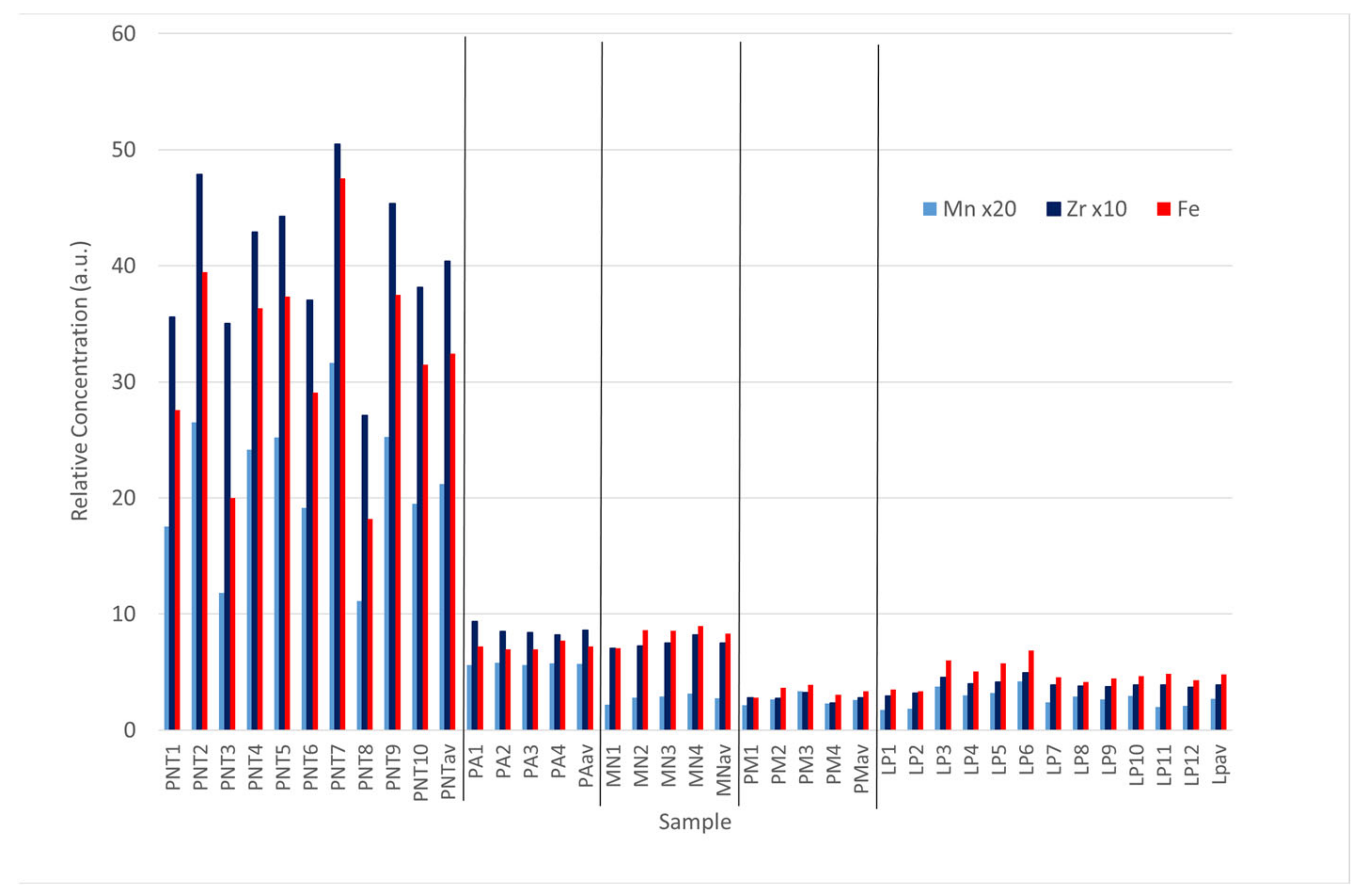 Applsci 13 03495 g003