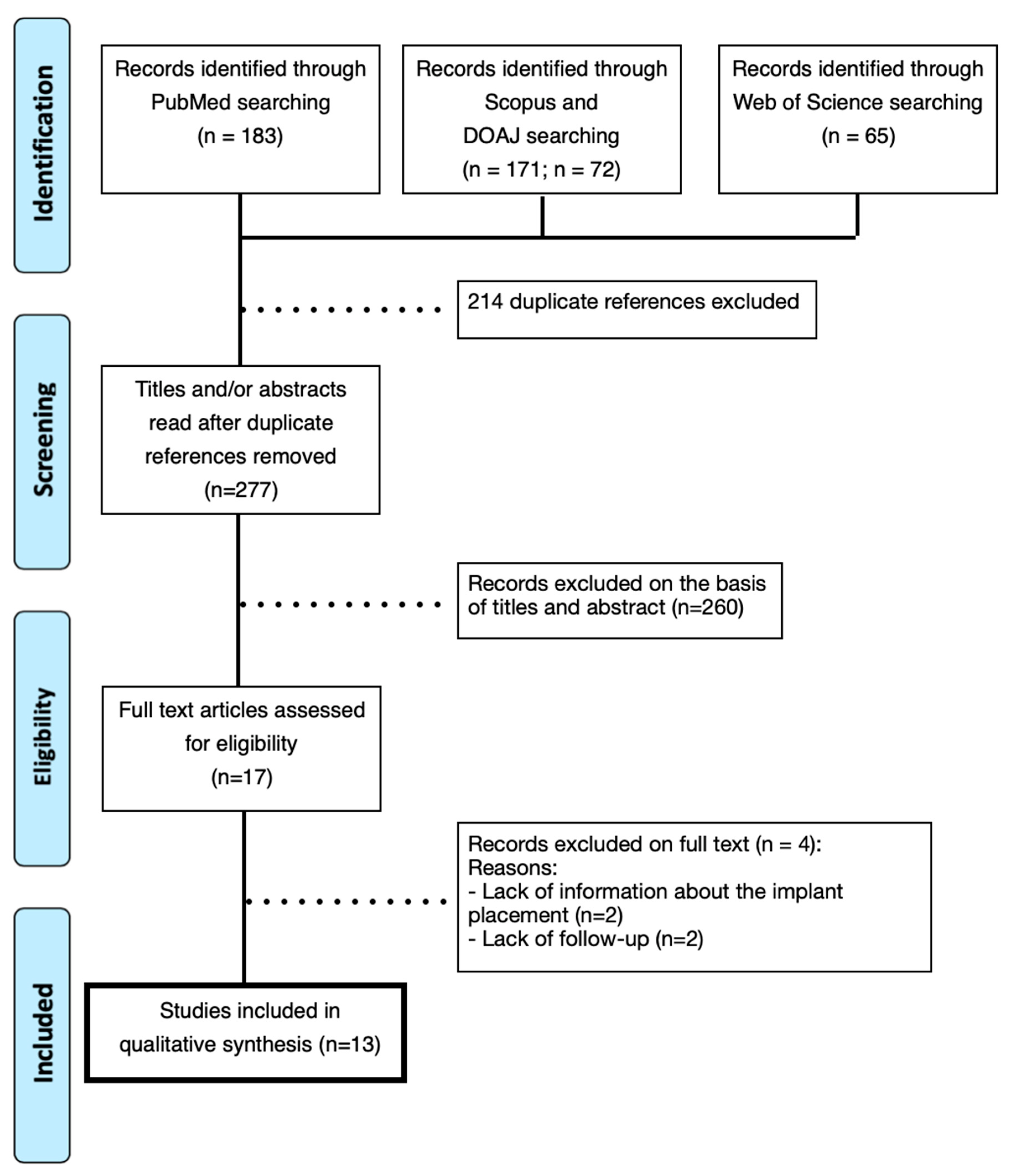 Applsci 13 03496 g001