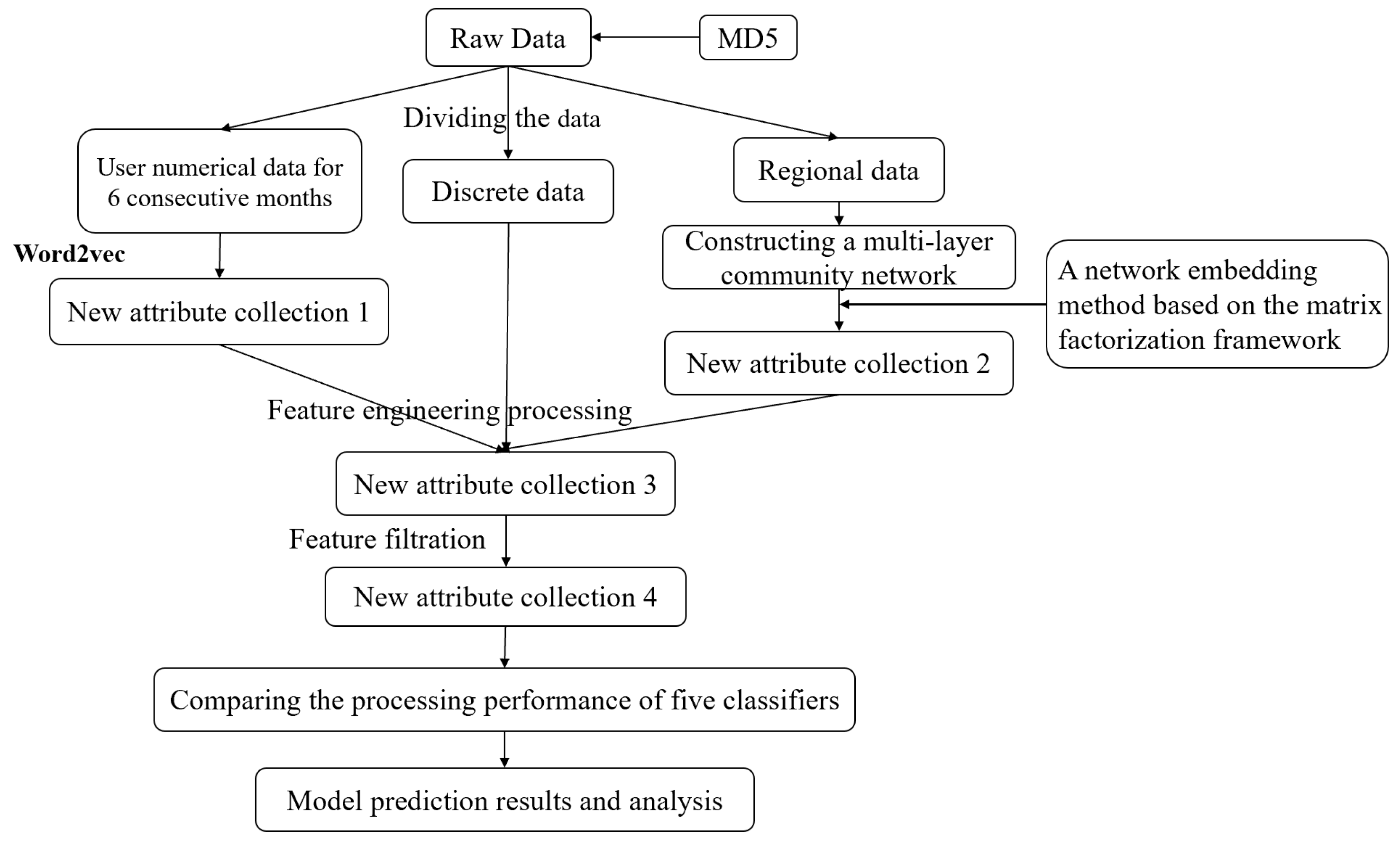 Applsci 13 03497 g001