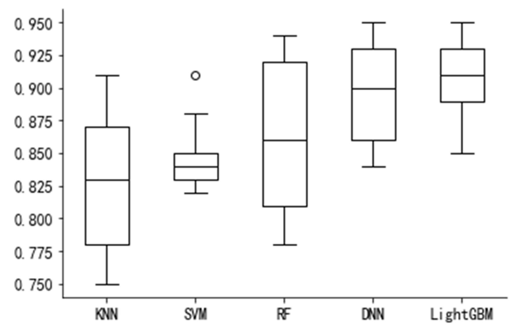 Applsci 13 03497 g006