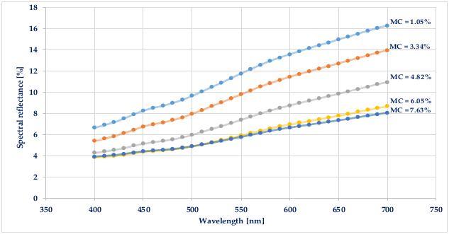 Applsci 13 03498 g005 Applsci 13 03498 g005