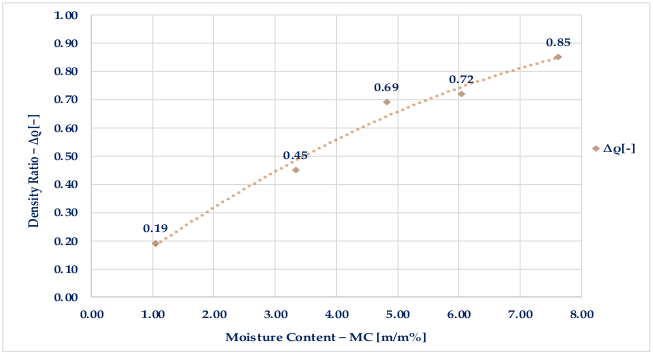 Applsci 13 03498 g006 Applsci 13 03498 g006