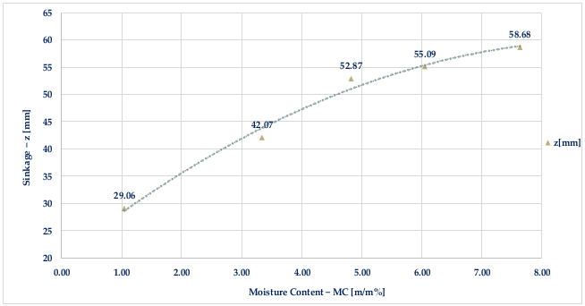 Applsci 13 03498 g007 Applsci 13 03498 g007