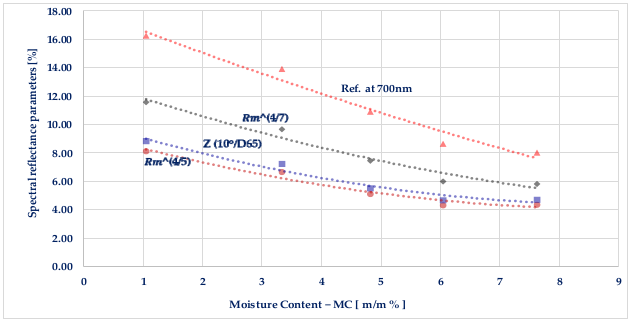 Applsci 13 03498 g008 Applsci 13 03498 g008