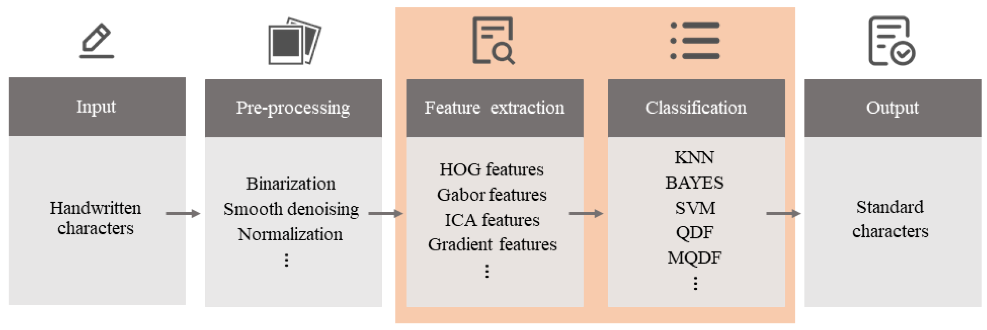 Applsci 13 03500 g003 Applsci 13 03500 g003