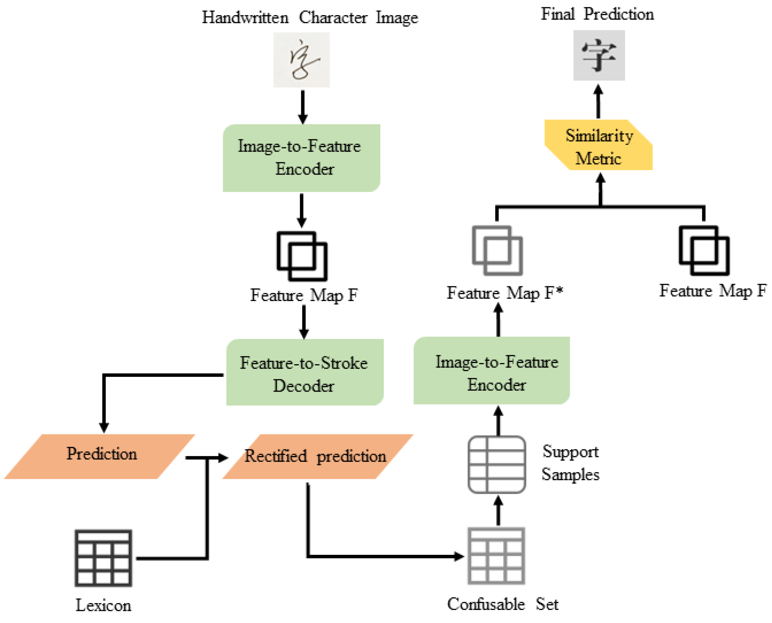 Applsci 13 03500 g005 Applsci 13 03500 g005