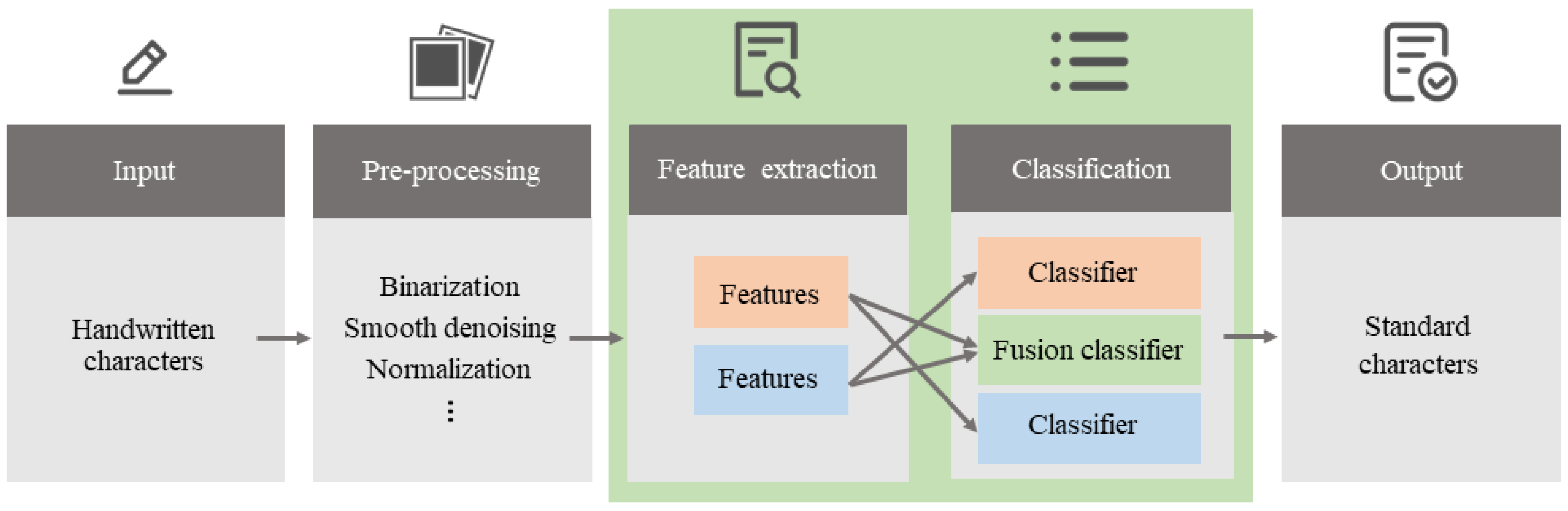 Applsci 13 03500 g006 Applsci 13 03500 g006