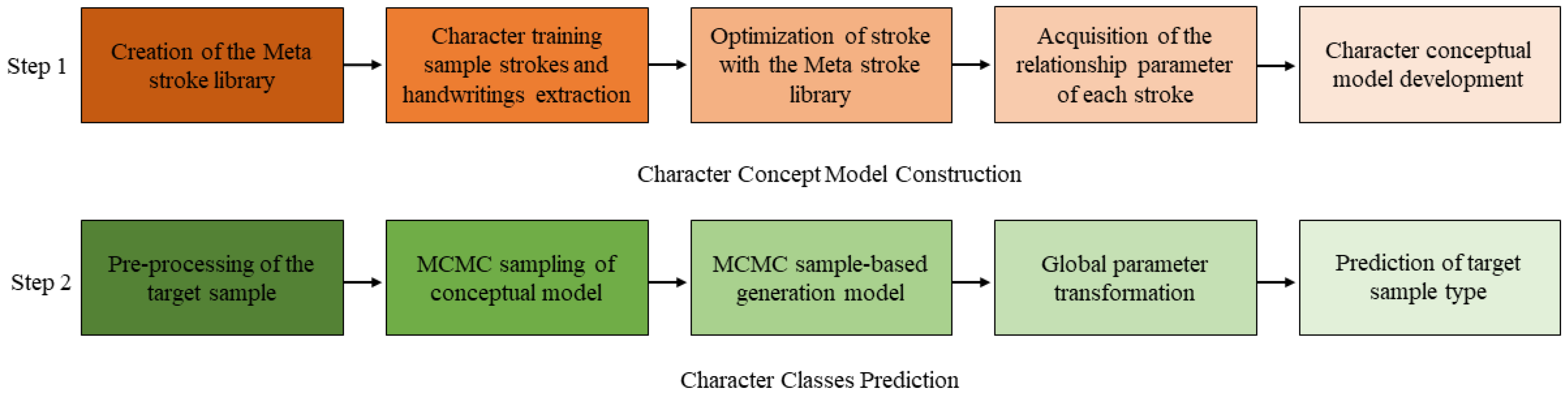 Applsci 13 03500 g007 Applsci 13 03500 g007