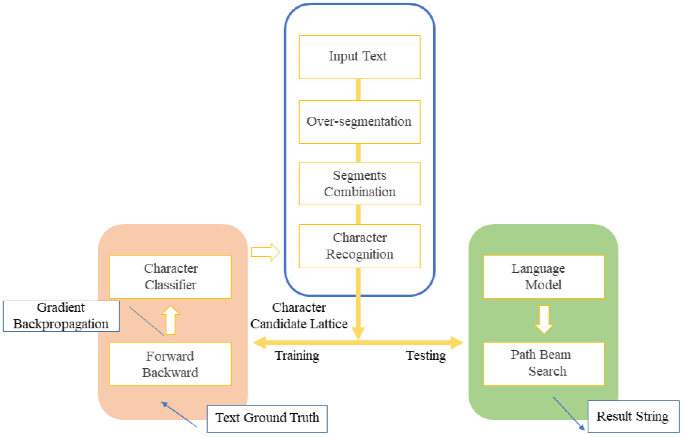 Applsci 13 03500 g009 Applsci 13 03500 g009