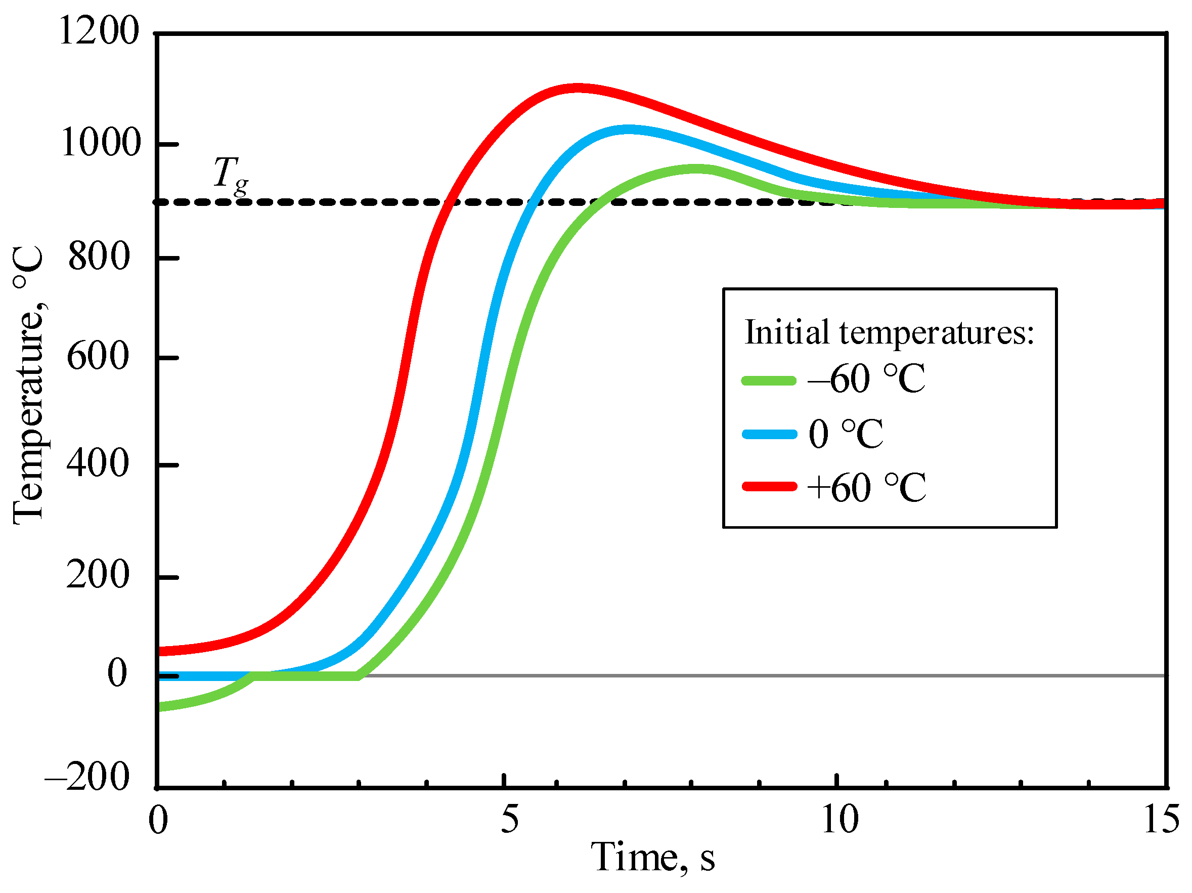 Applsci 13 03501 g004