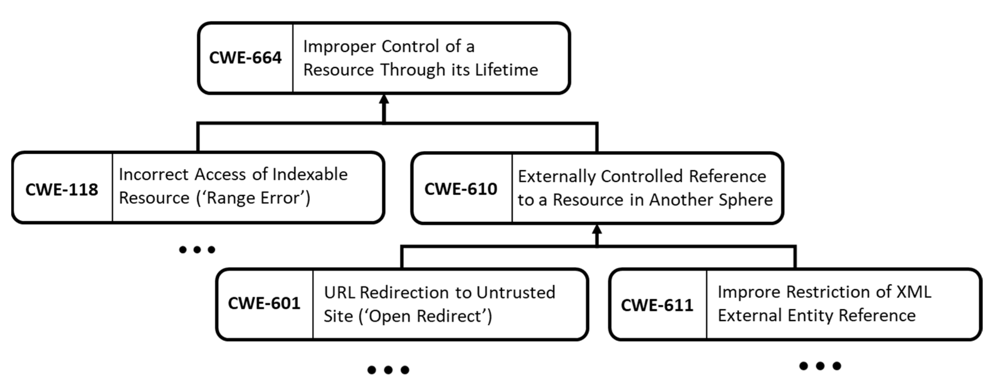 Applsci 13 03502 g002