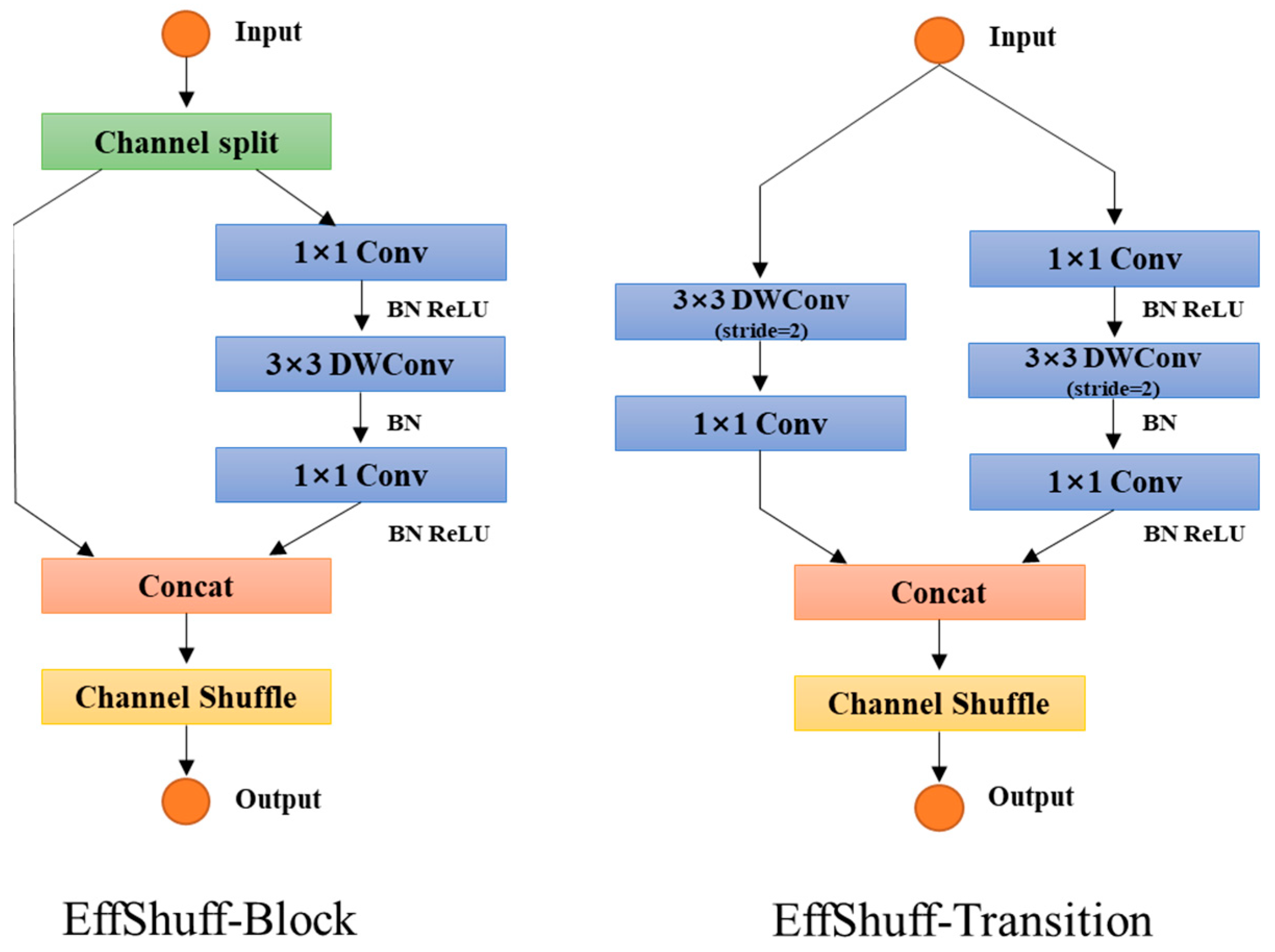 Applsci 13 03505 g003 Applsci 13 03505 g003