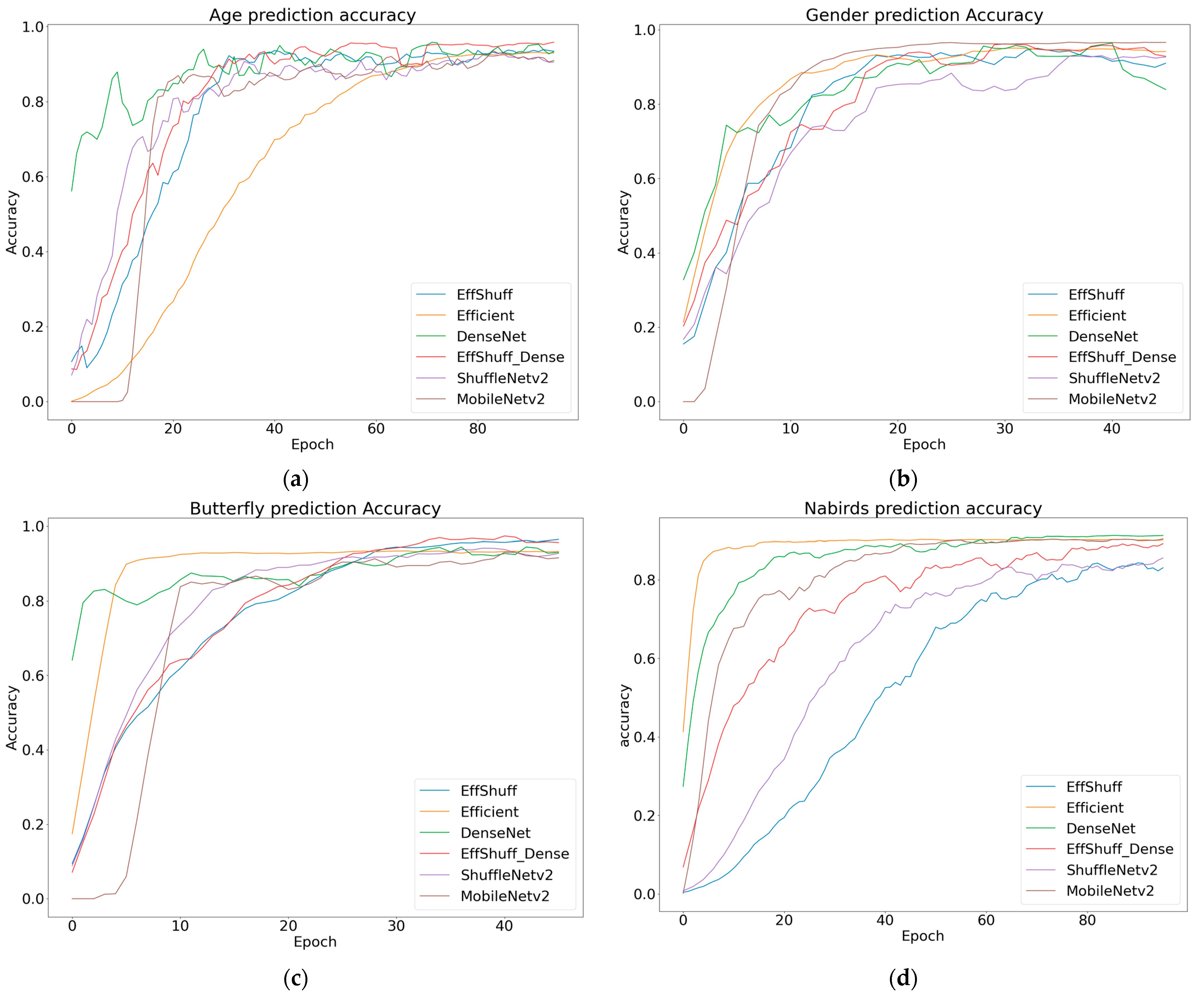 Applsci 13 03505 g008 Applsci 13 03505 g008