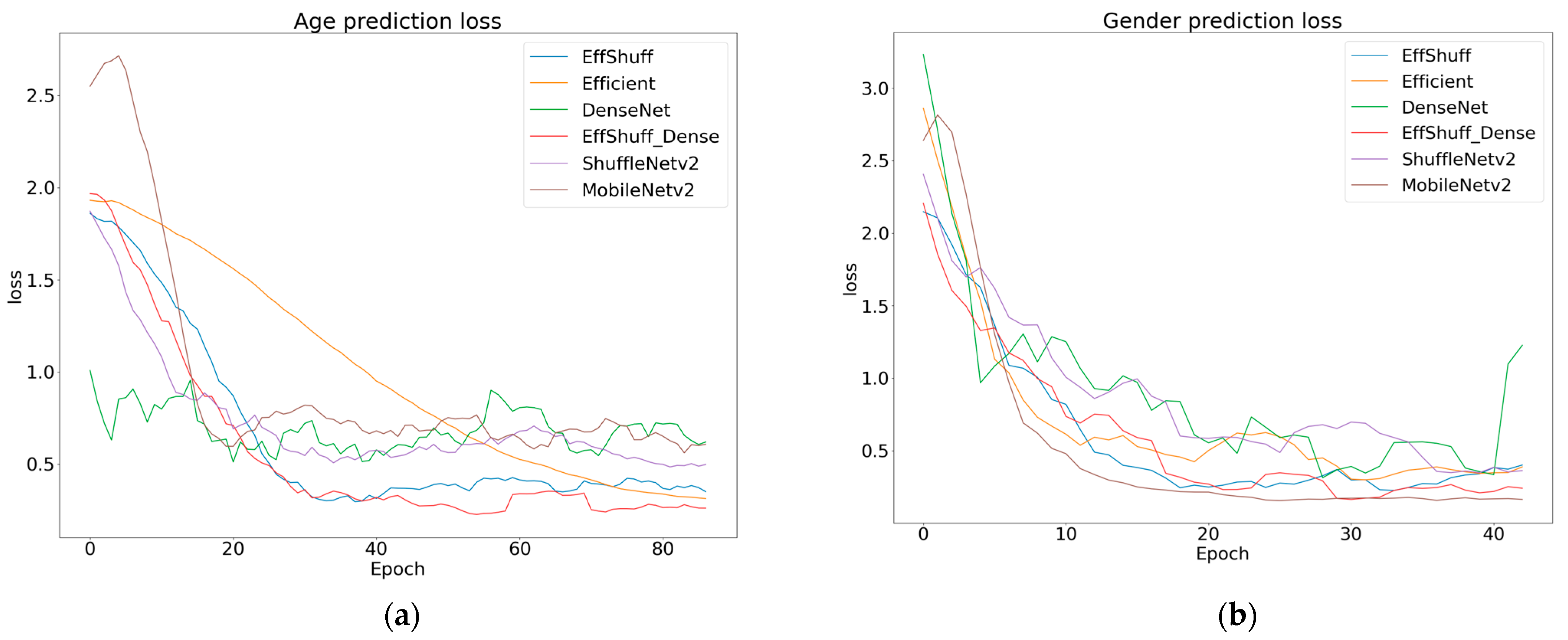 Applsci 13 03505 g009a Applsci 13 03505 g009a