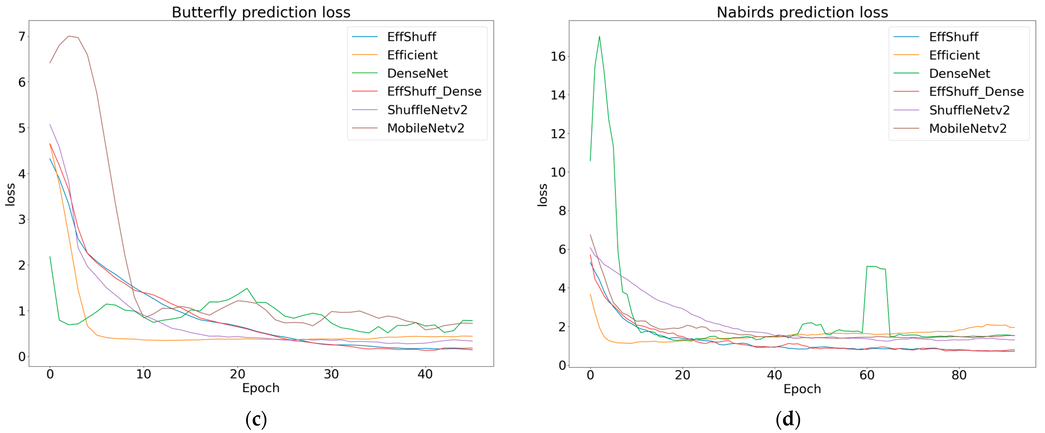 Applsci 13 03505 g009b Applsci 13 03505 g009b