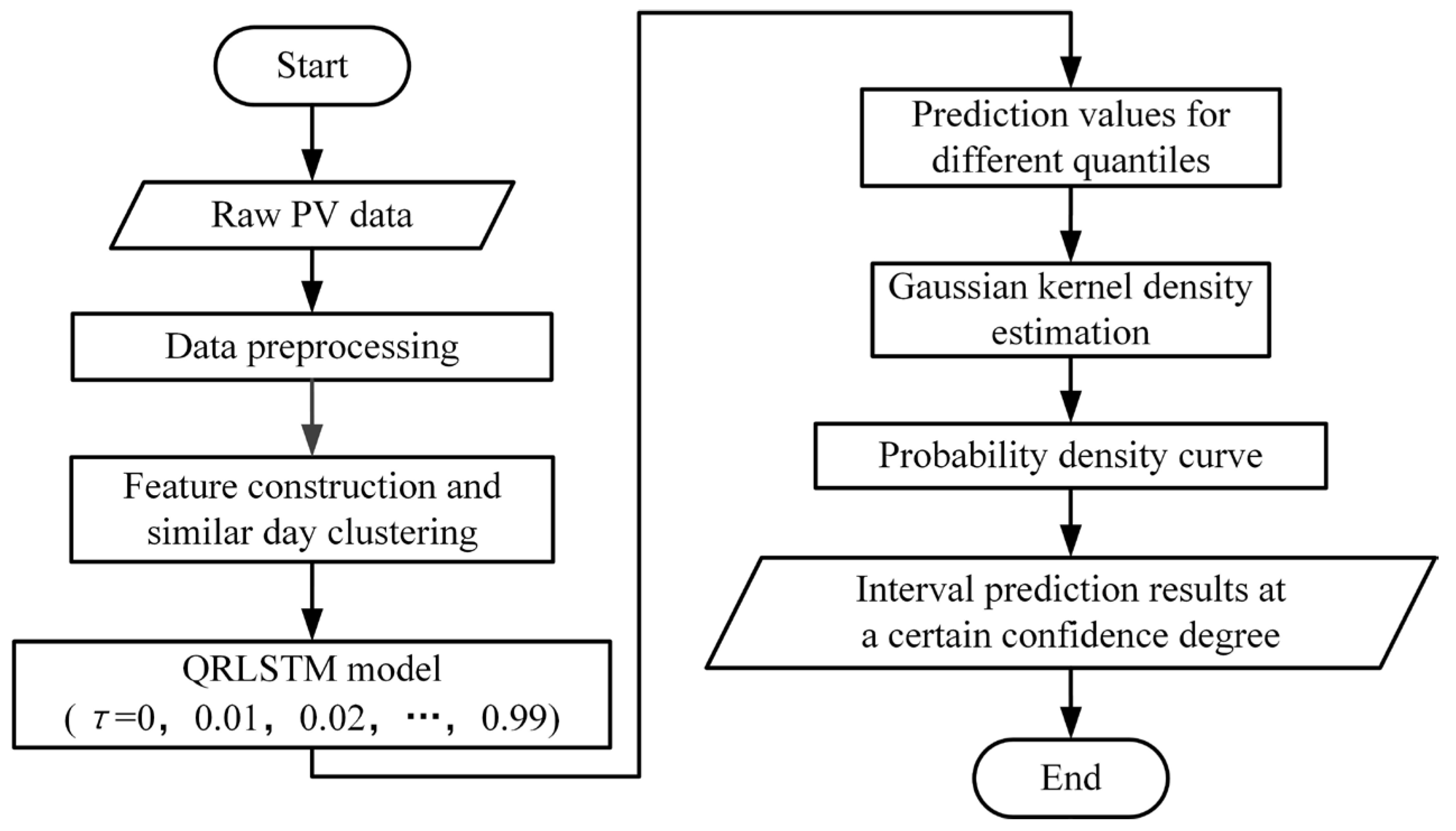 Applsci 13 03506 g002 Applsci 13 03506 g002